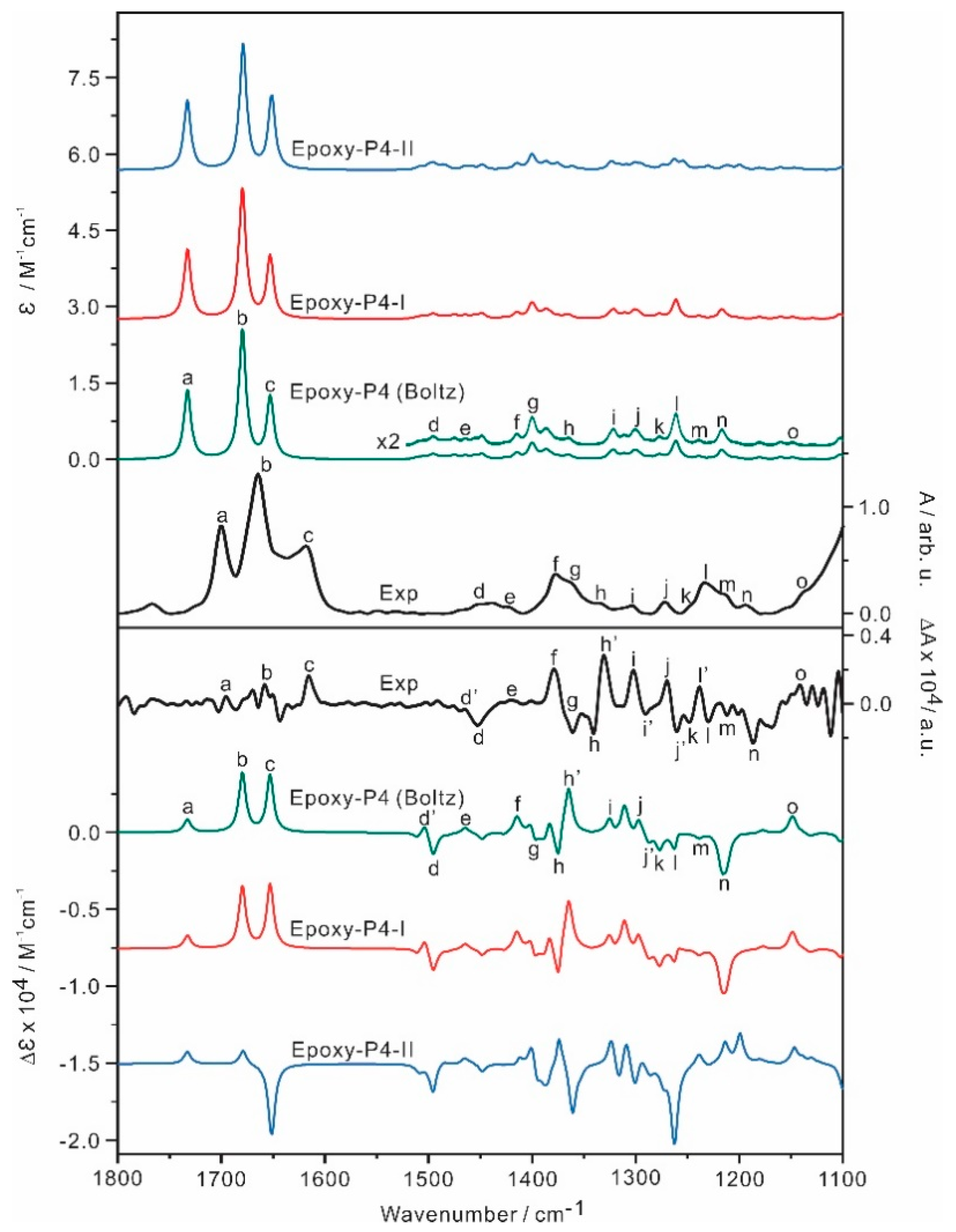 Molecules 28 00771 g005