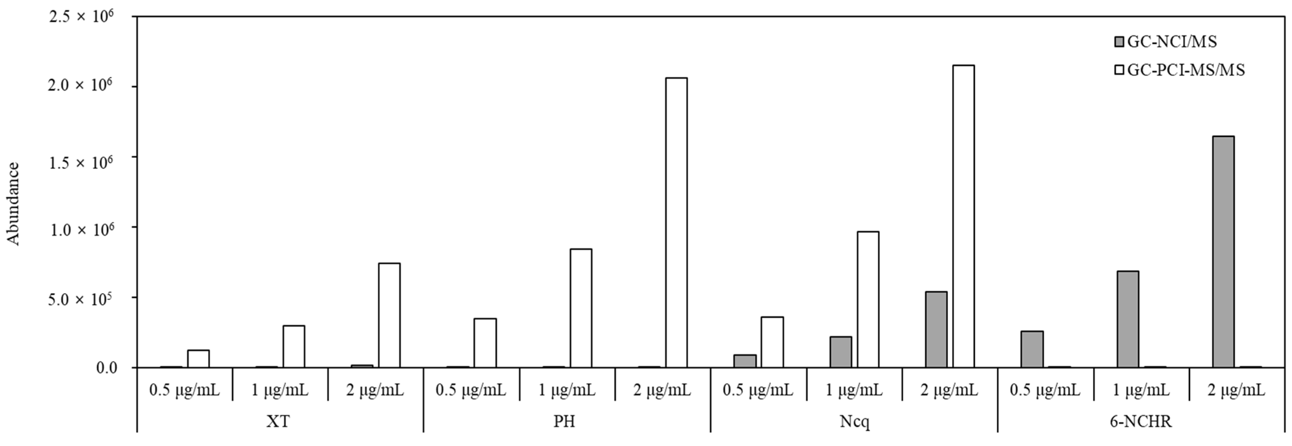 Molecules 28 00775 g003 Molecules 28 00775 g003