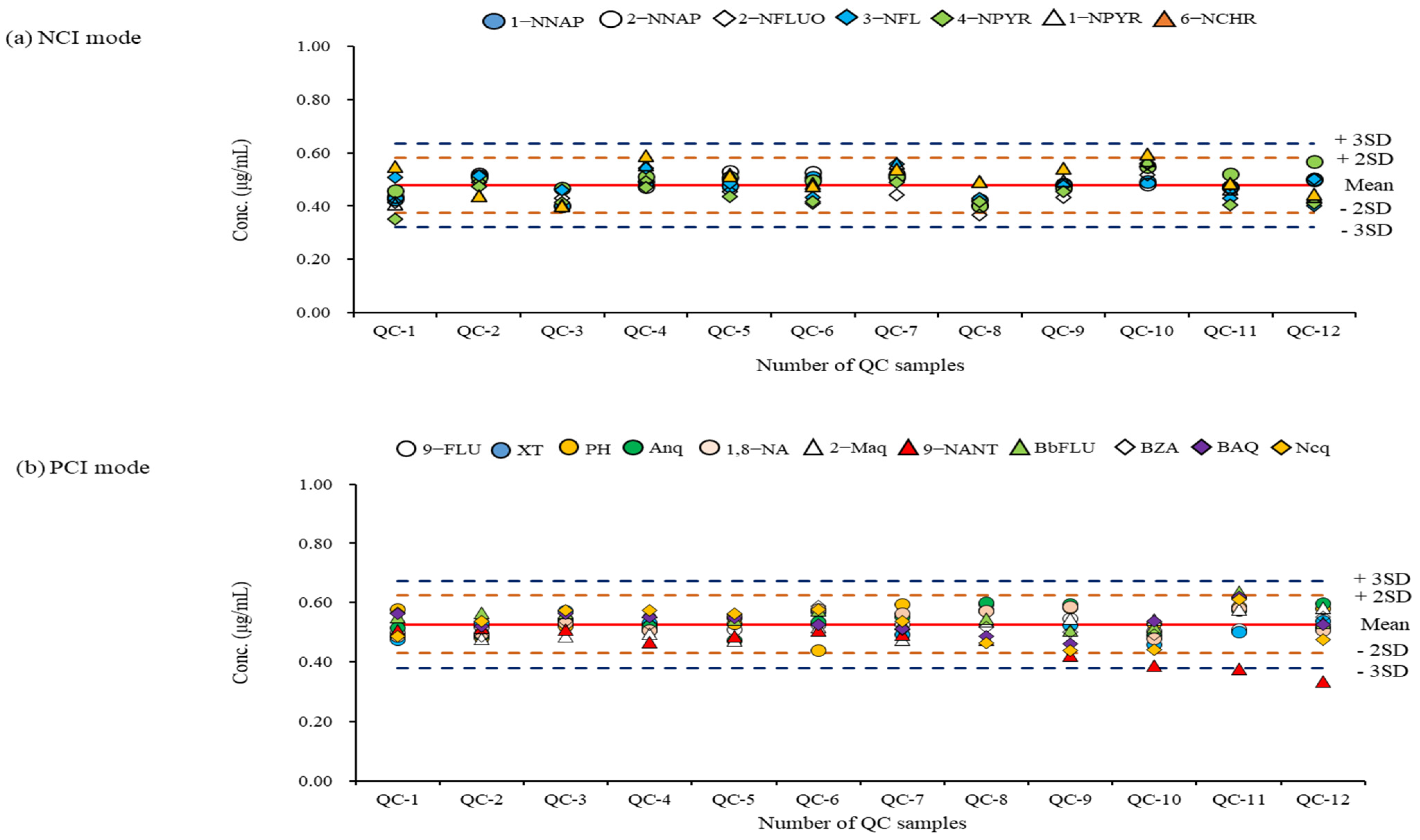 Molecules 28 00775 g005 Molecules 28 00775 g005