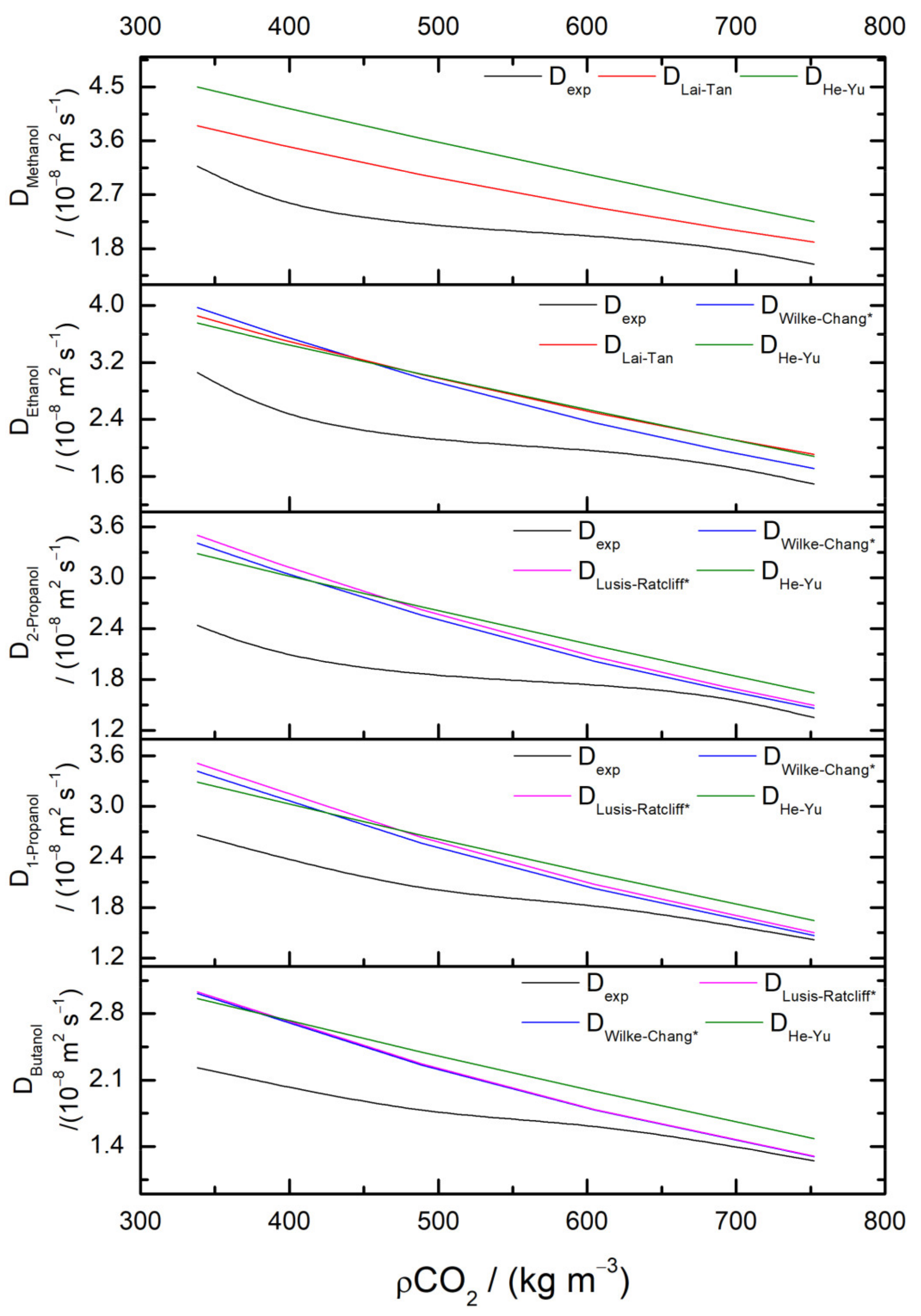 Molecules 28 00782 g003 Molecules 28 00782 g003
