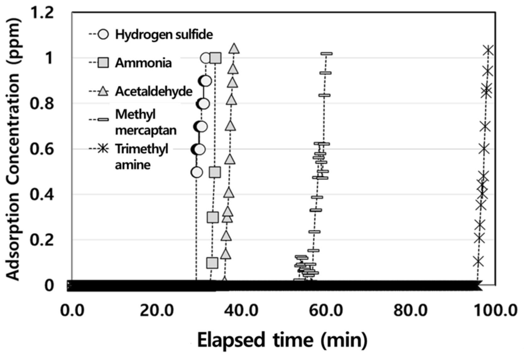 Molecules 28 00785 g003 Molecules 28 00785 g003