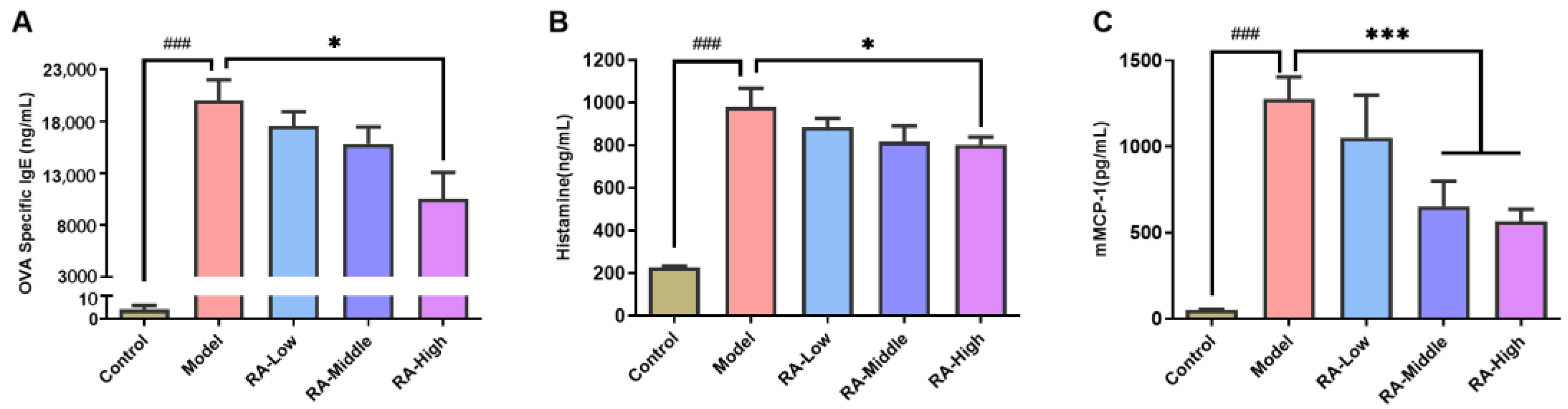 Molecules 28 00788 g002 Molecules 28 00788 g002