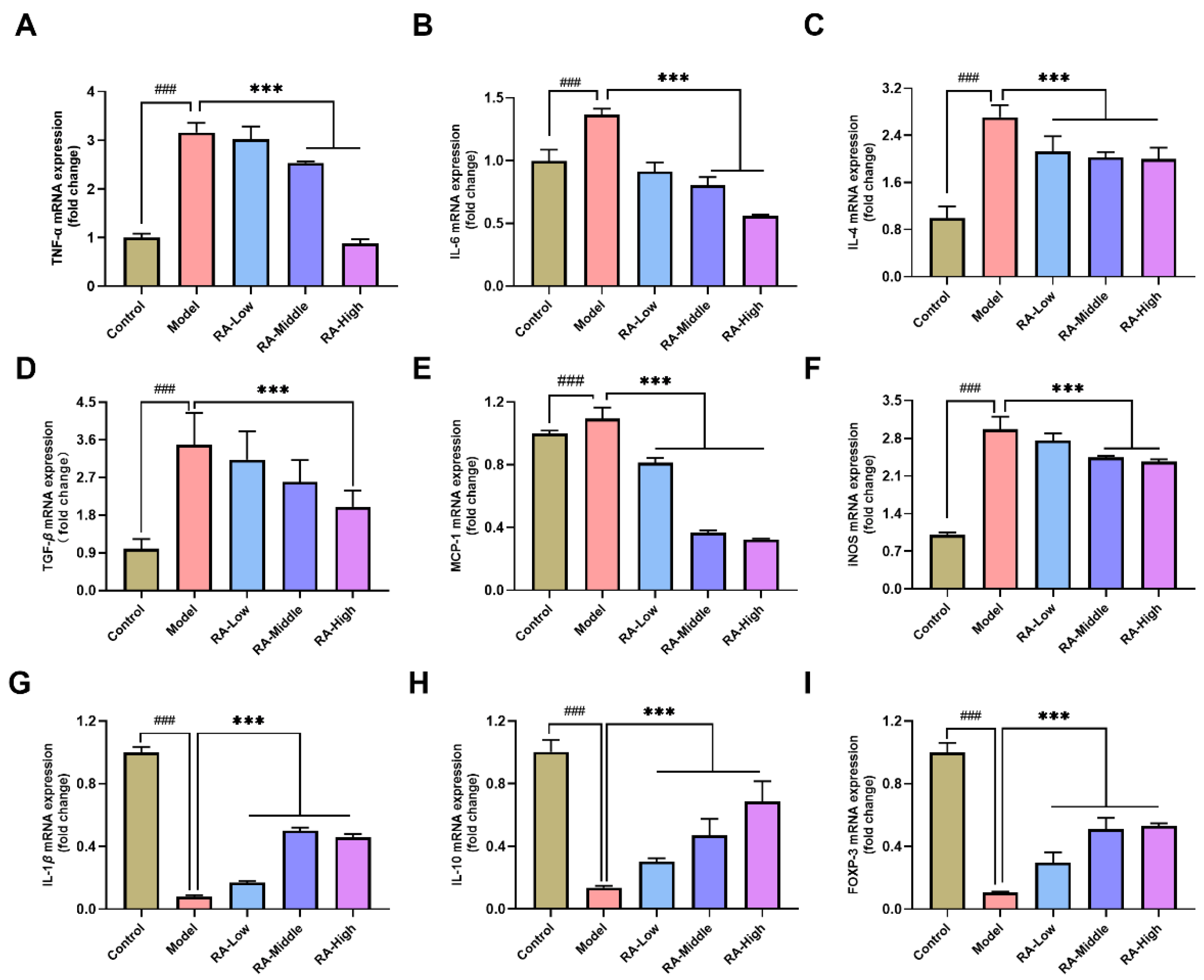 Molecules 28 00788 g005 Molecules 28 00788 g005
