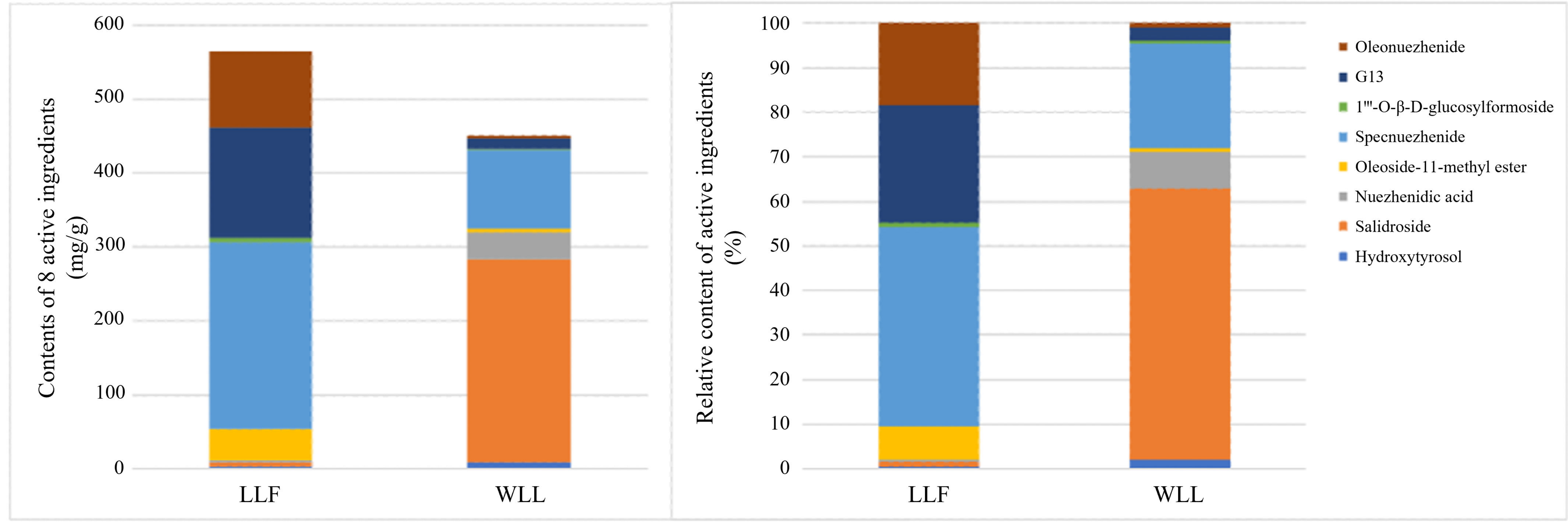 Molecules 28 00791 g002