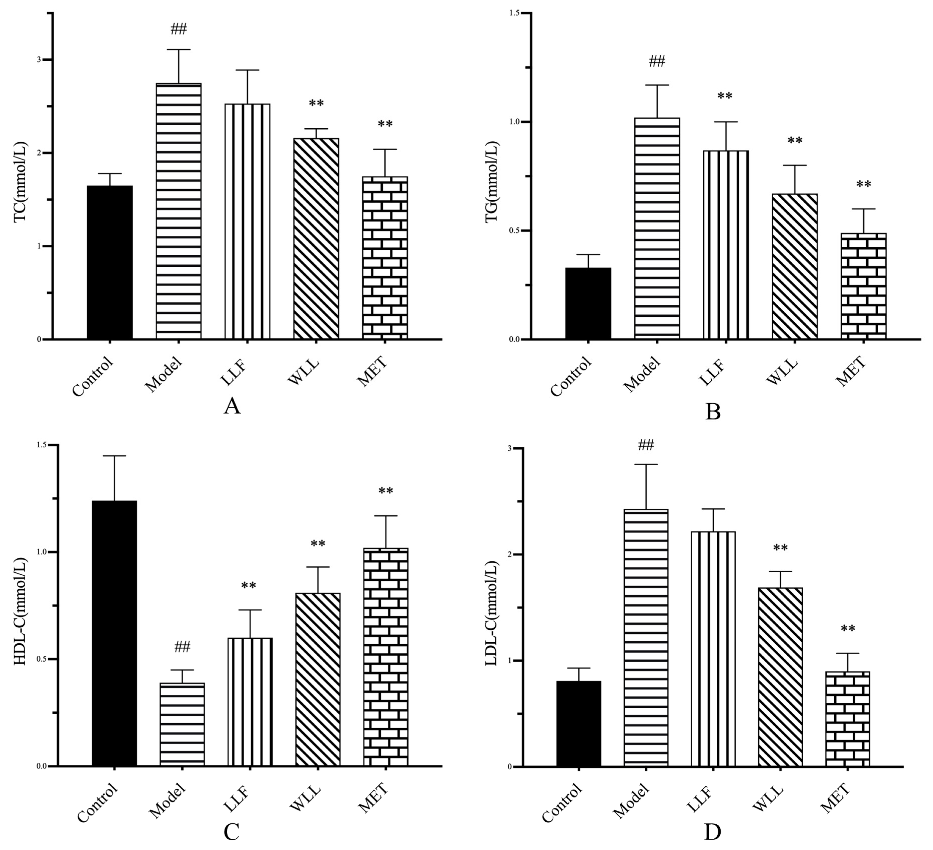 Molecules 28 00791 g005