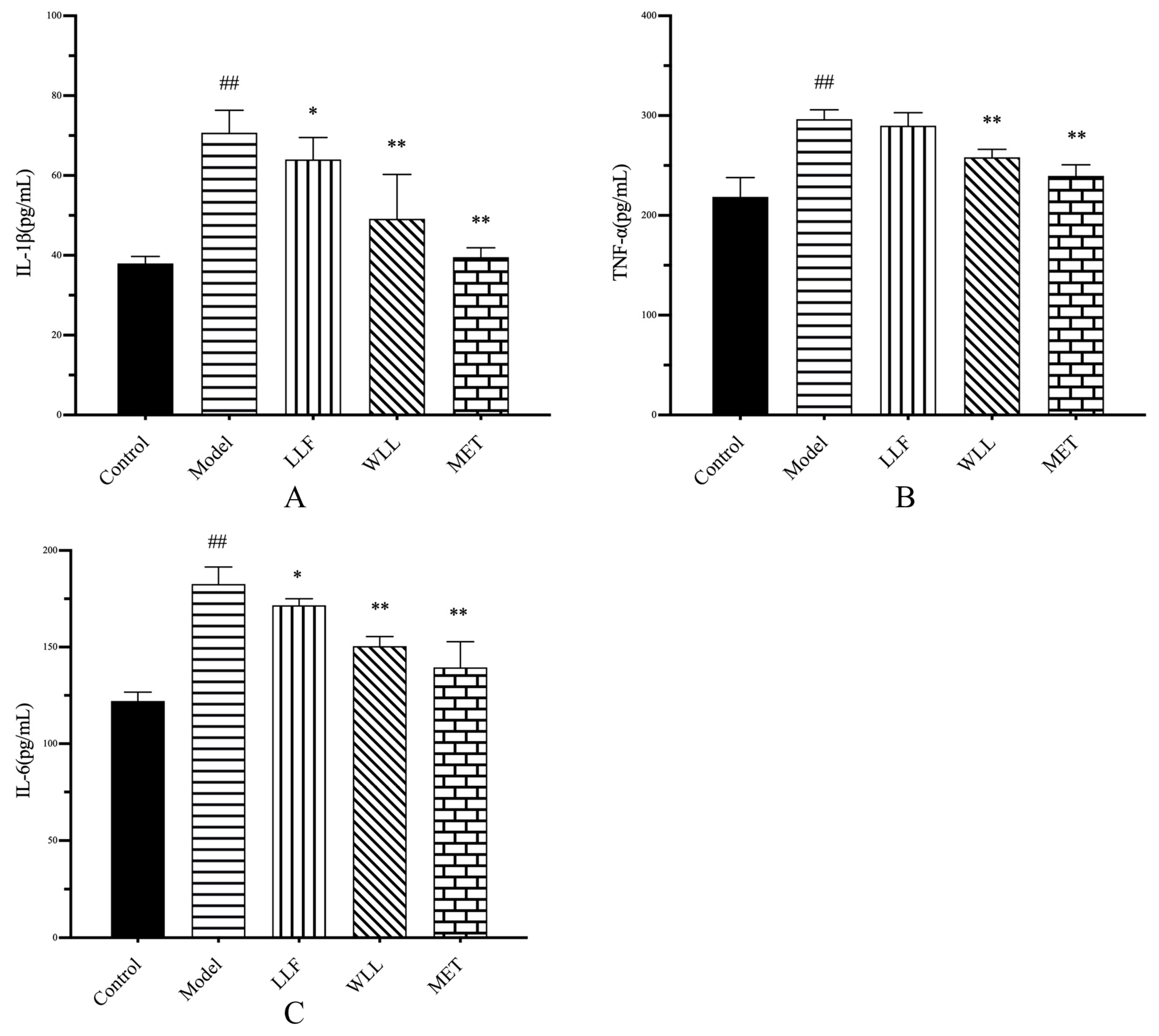 Molecules 28 00791 g006