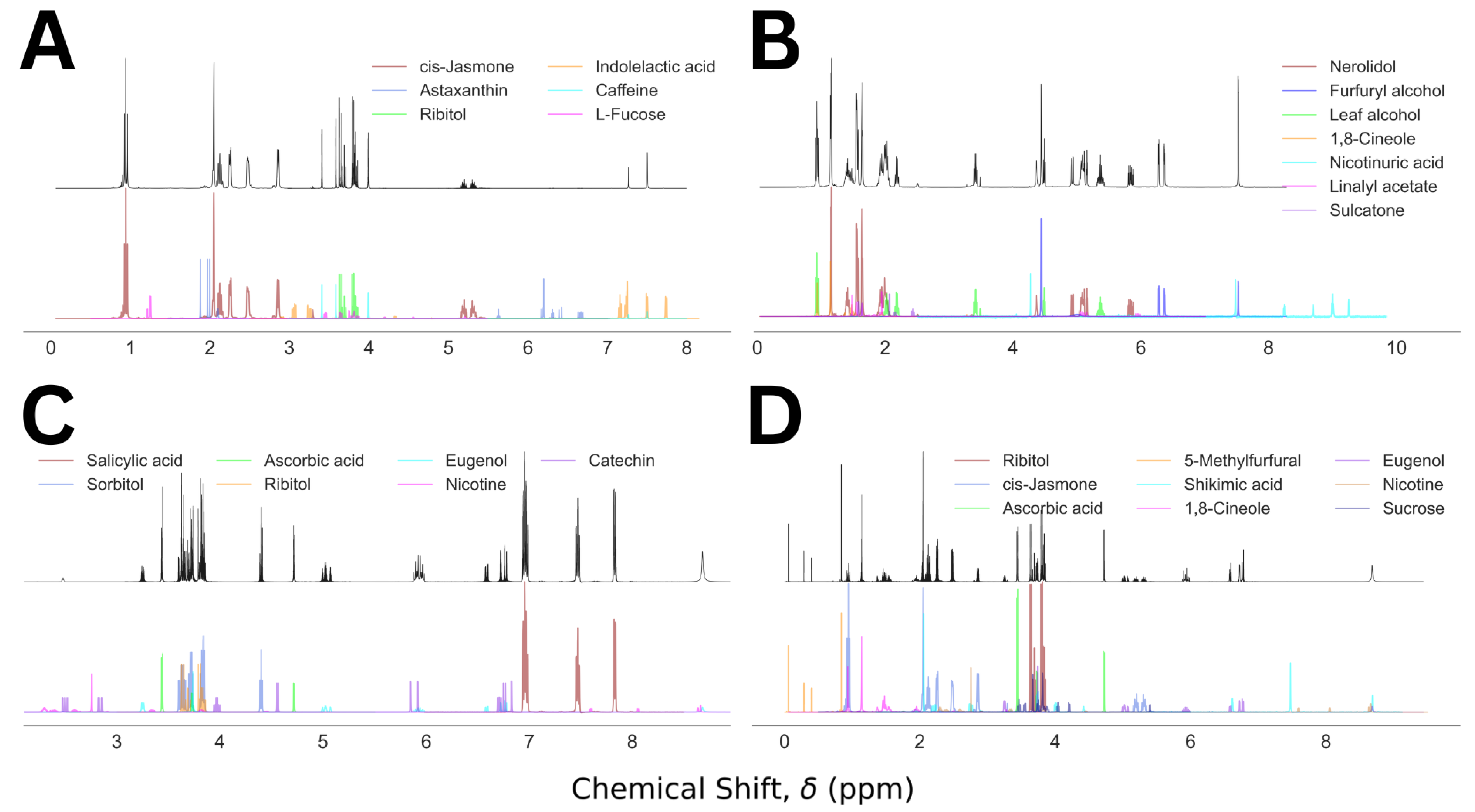 Molecules 28 00792 g005