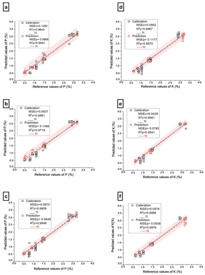 Chemometric Approach Based on Explainable AI for Rapid Assessment of ...