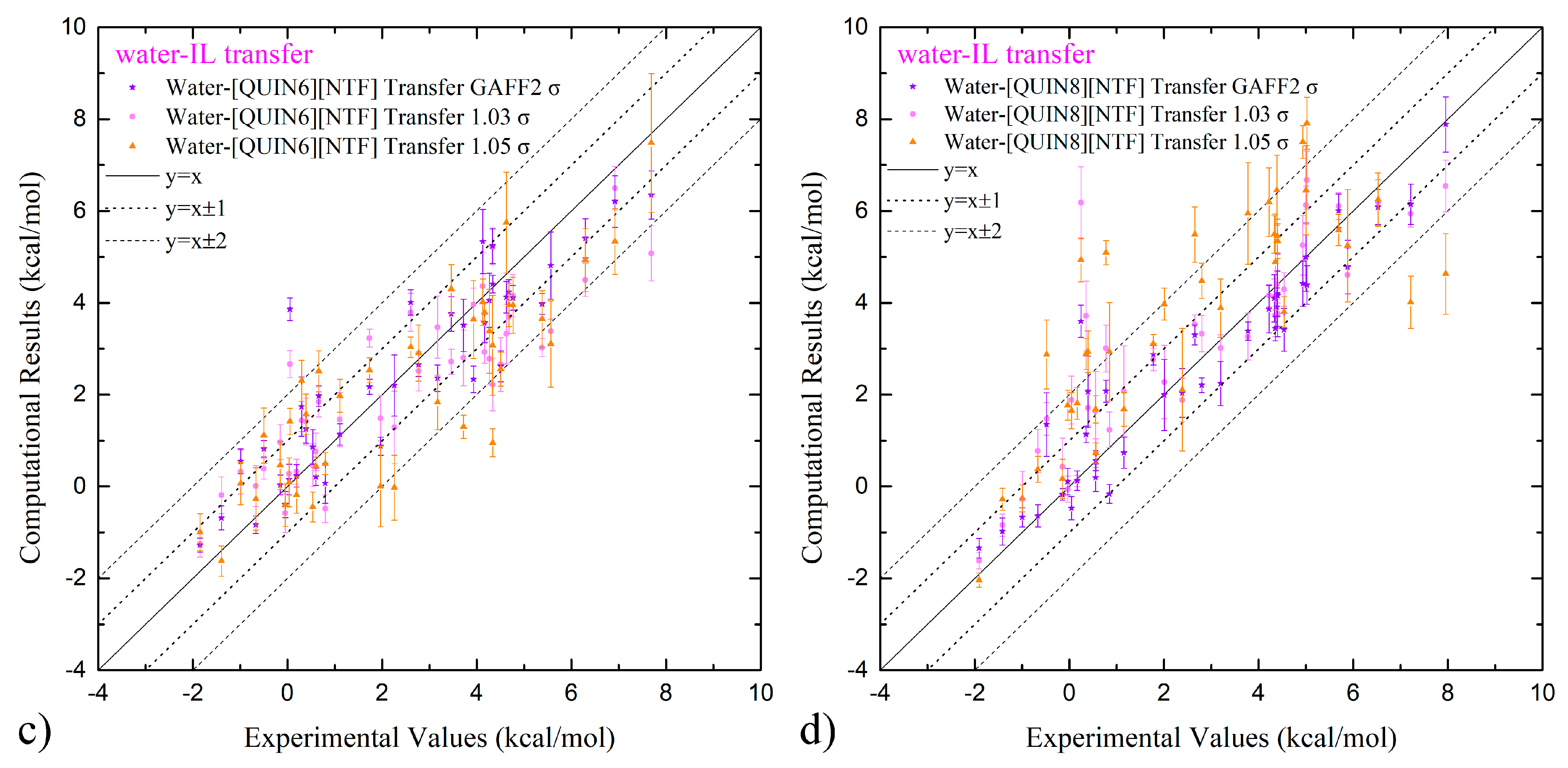 Molecules 28 00800 g003b Molecules 28 00800 g003b
