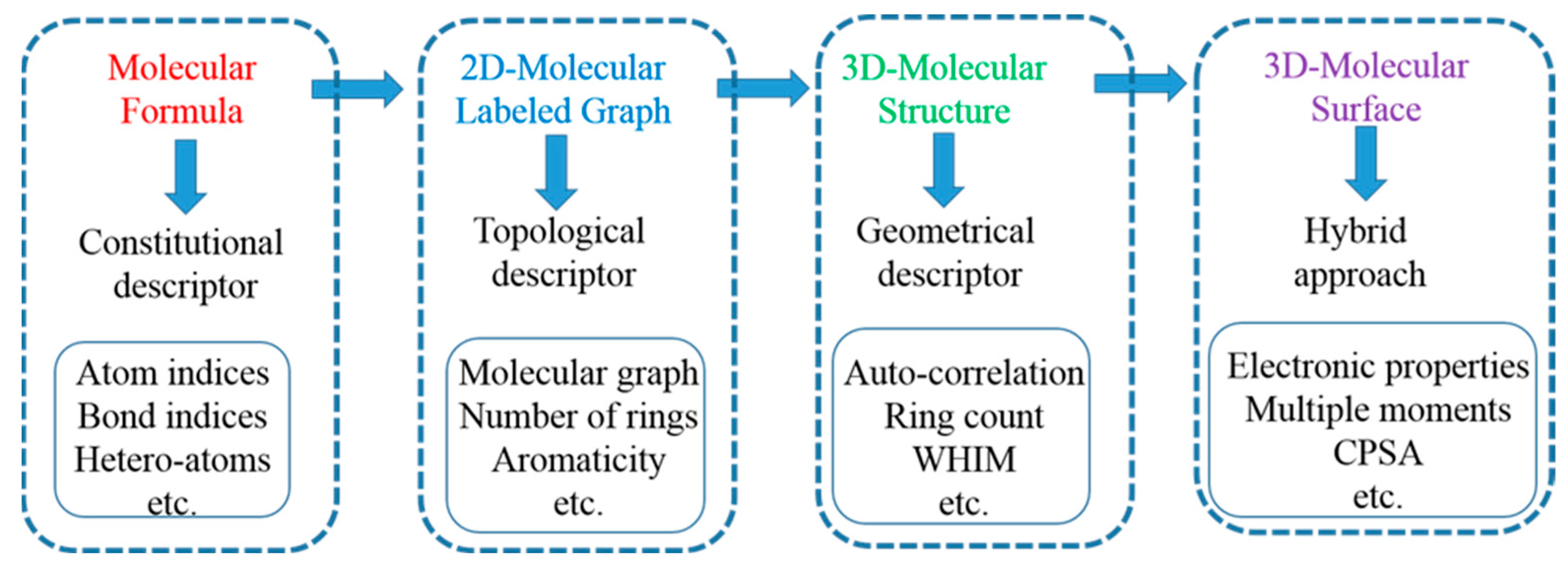 Molecules 28 00801 g002