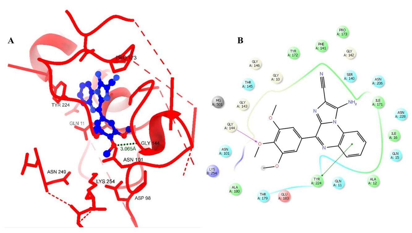 Molecules 28 00802 g002 Molecules 28 00802 g002