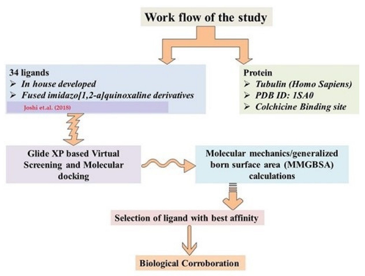 Molecules 28 00802 g007 Molecules 28 00802 g007