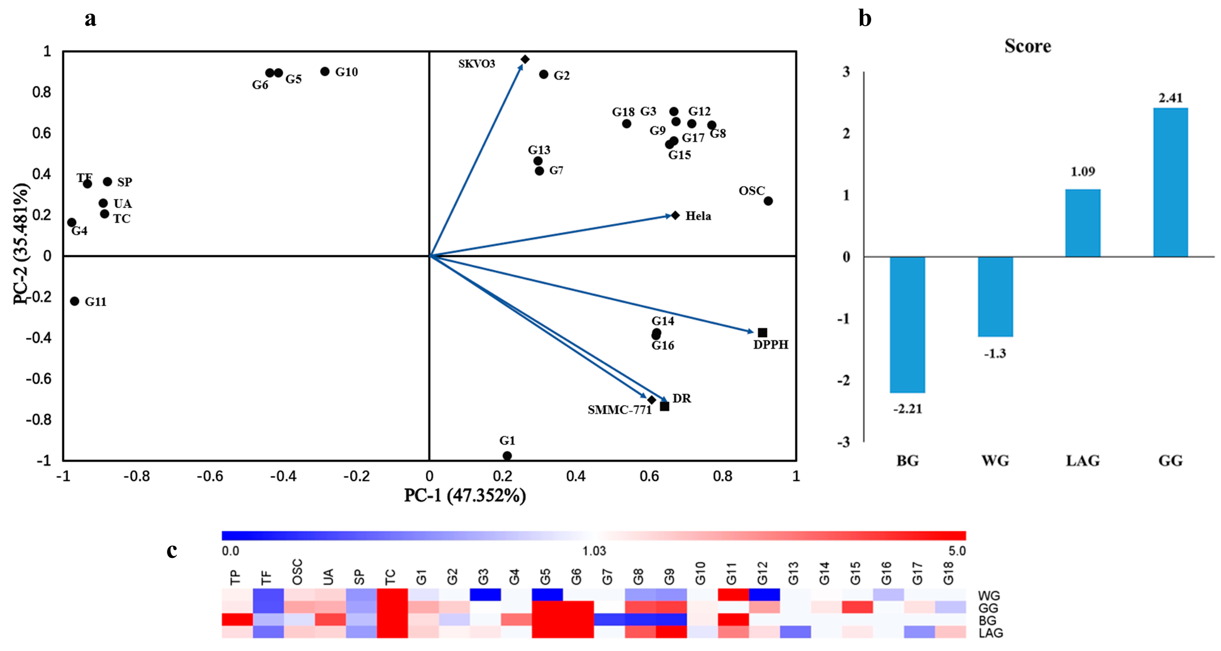 Molecules 28 00804 g002 Molecules 28 00804 g002