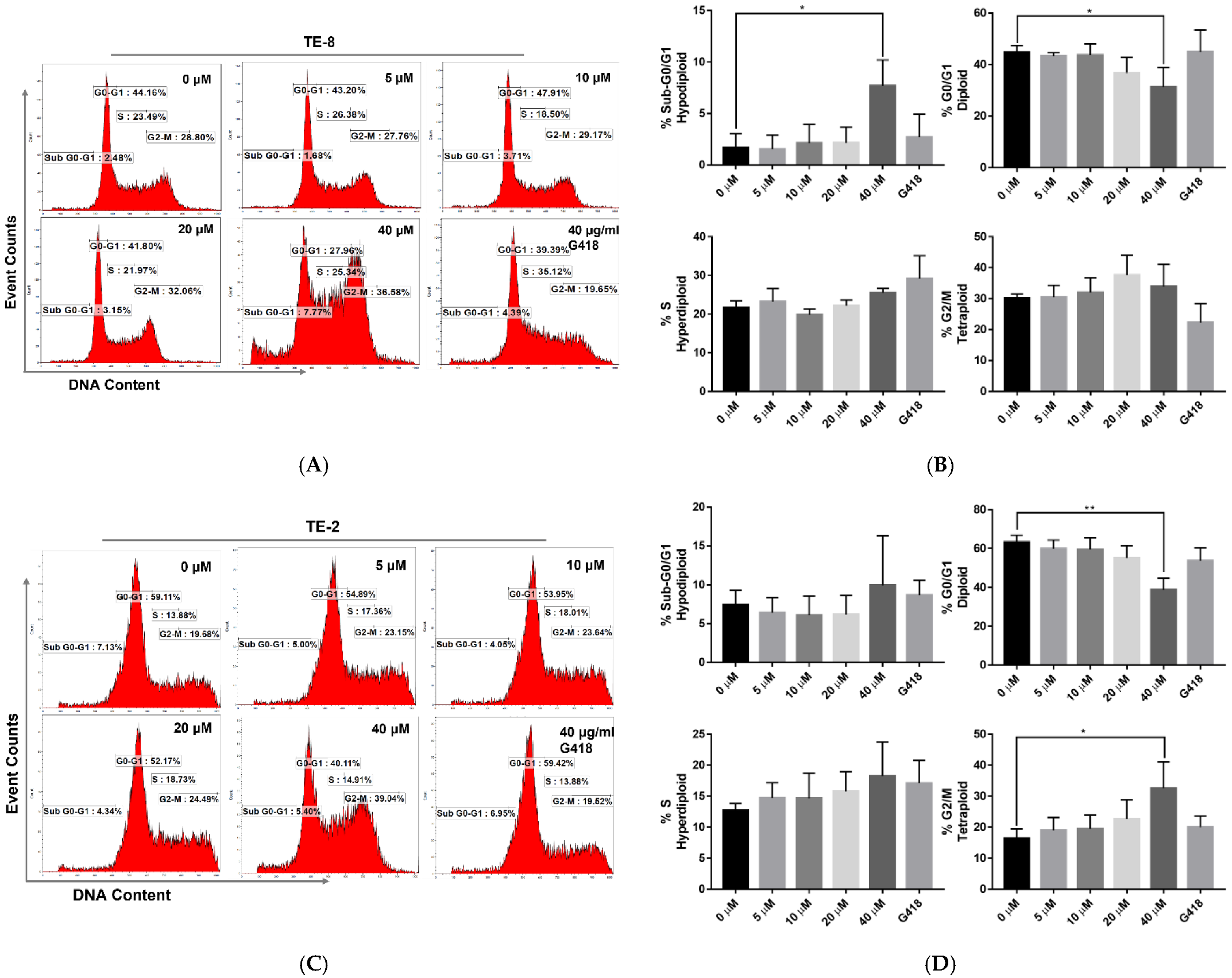 Molecules 28 00805 g003 Molecules 28 00805 g003