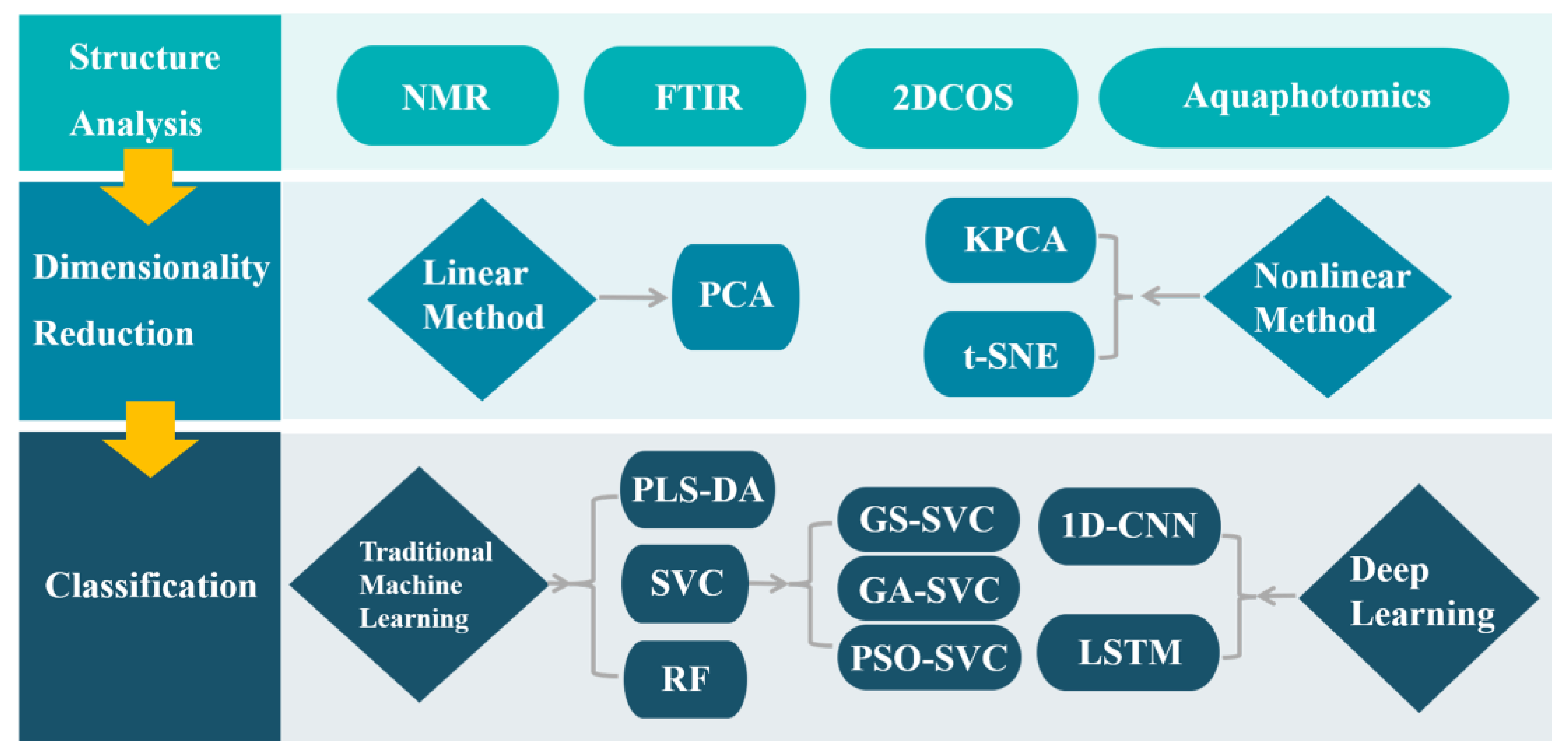 Molecules 28 00809 g001