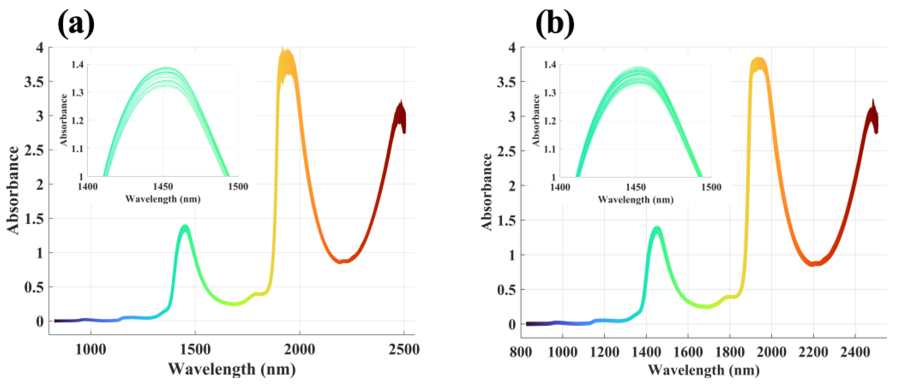 Molecules 28 00809 g002