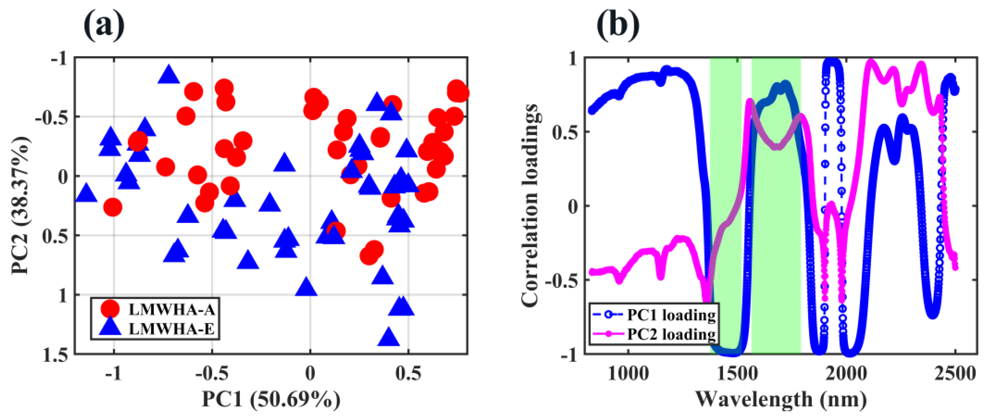 Molecules 28 00809 g005