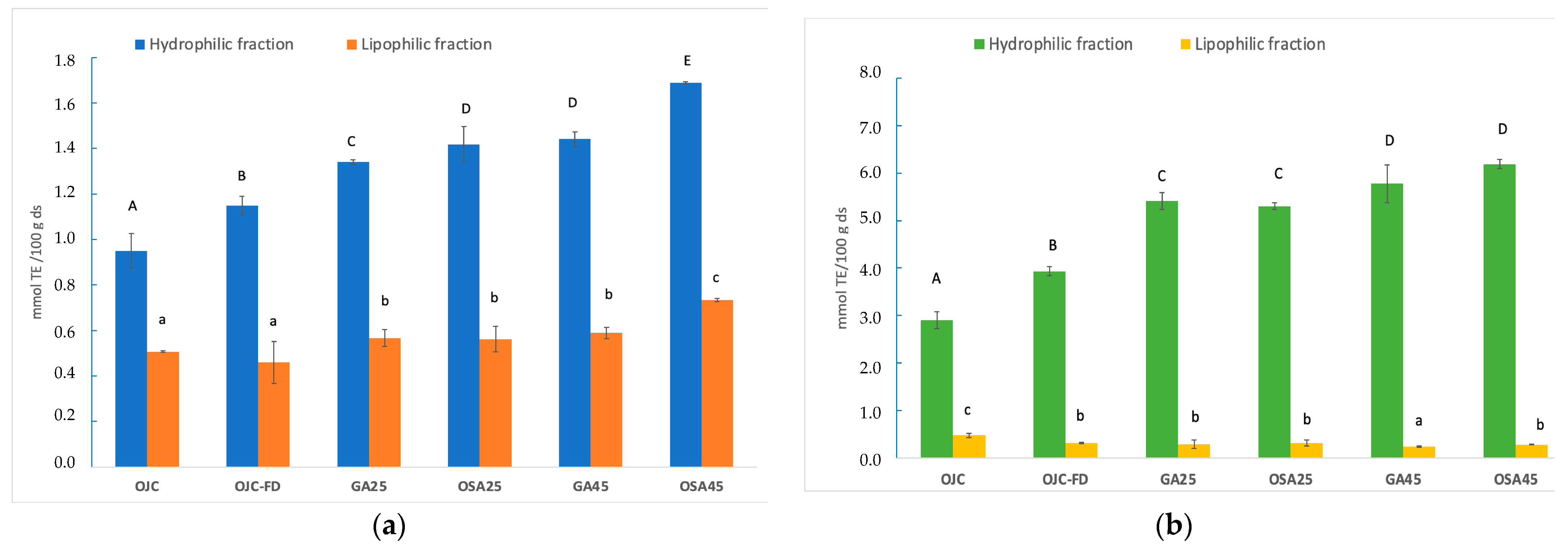 Molecules 28 00810 g002 Molecules 28 00810 g002