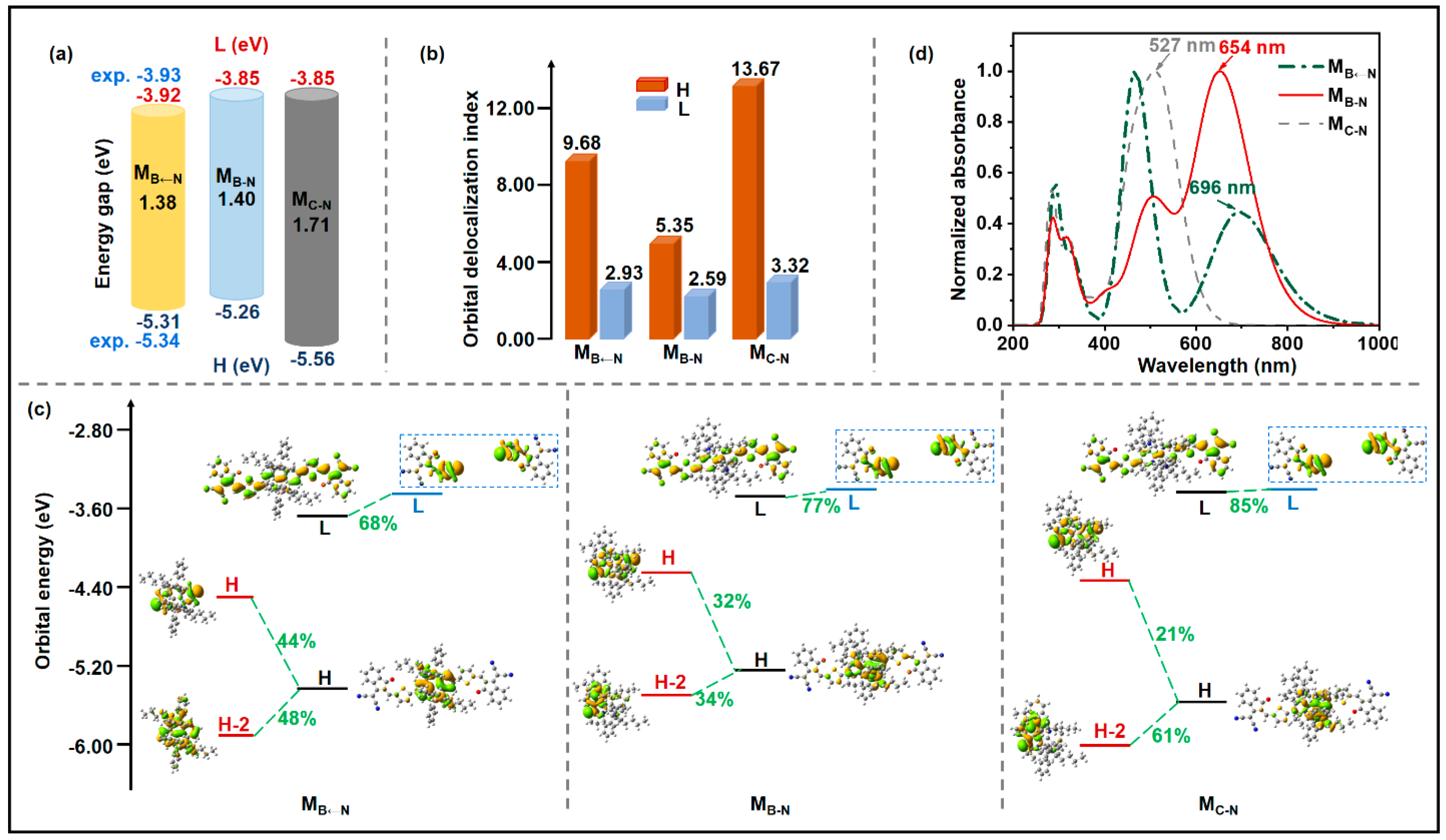 Molecules 28 00811 g002 Molecules 28 00811 g002