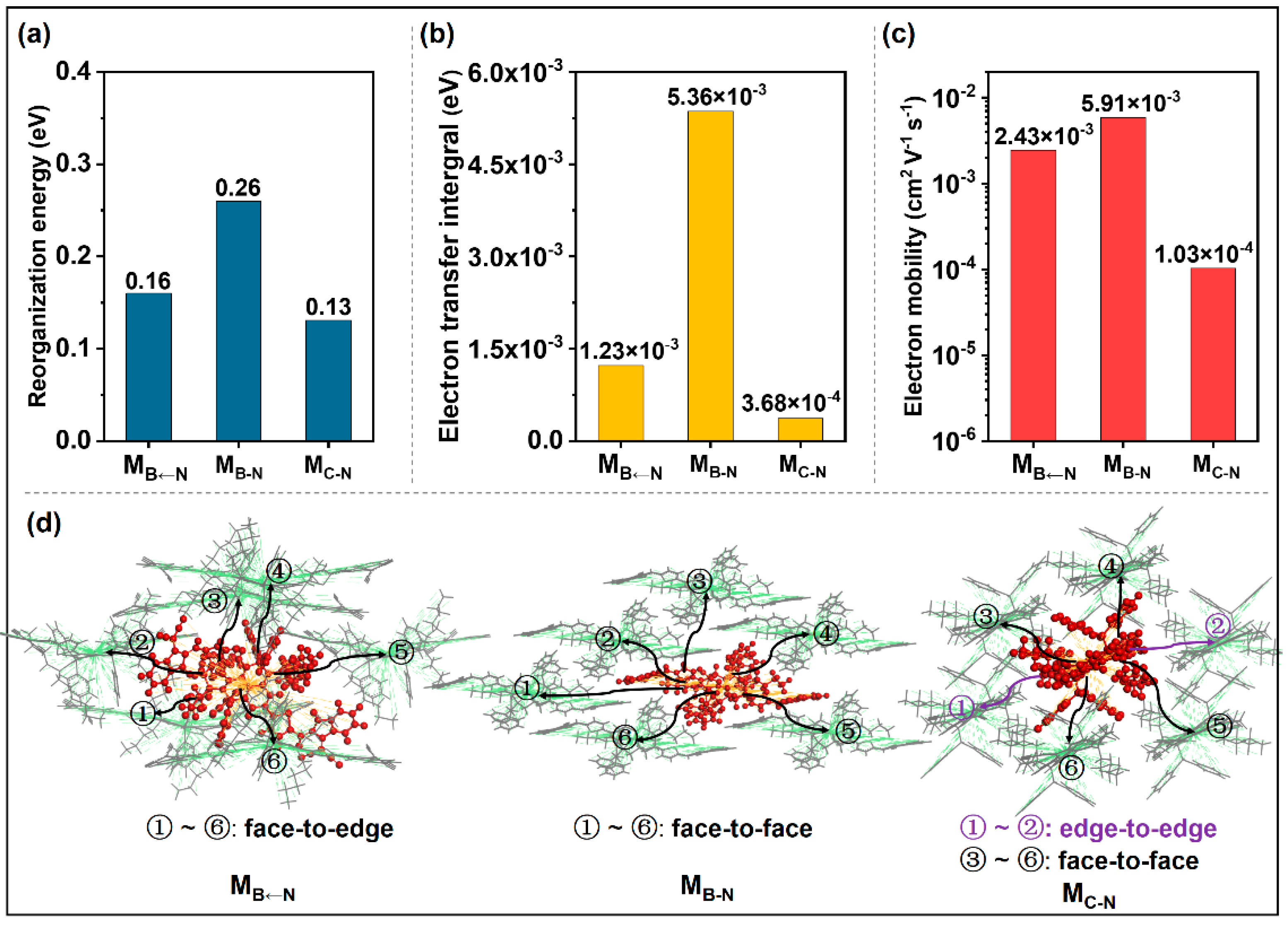 Molecules 28 00811 g003 Molecules 28 00811 g003