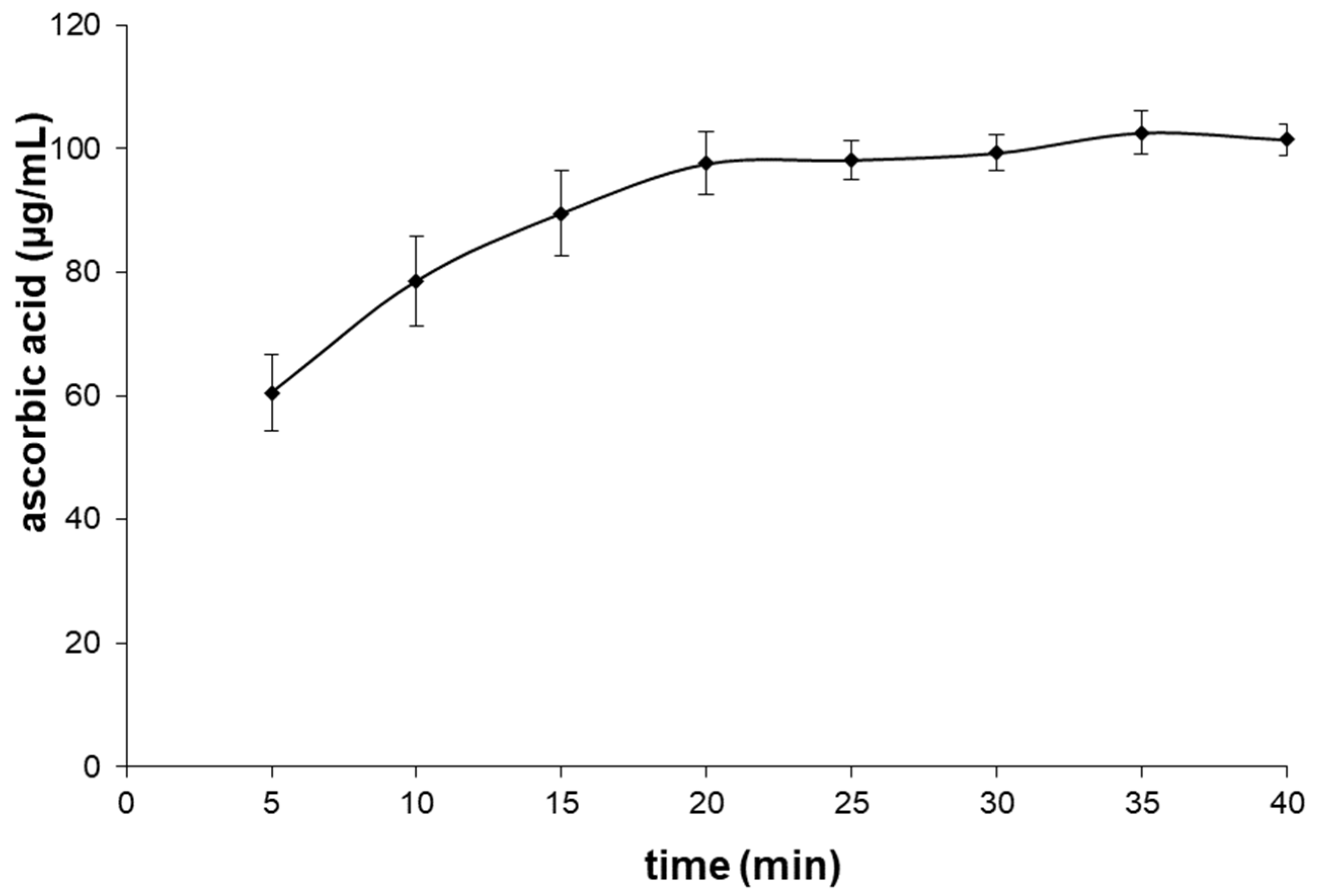 Molecules 28 00812 g003