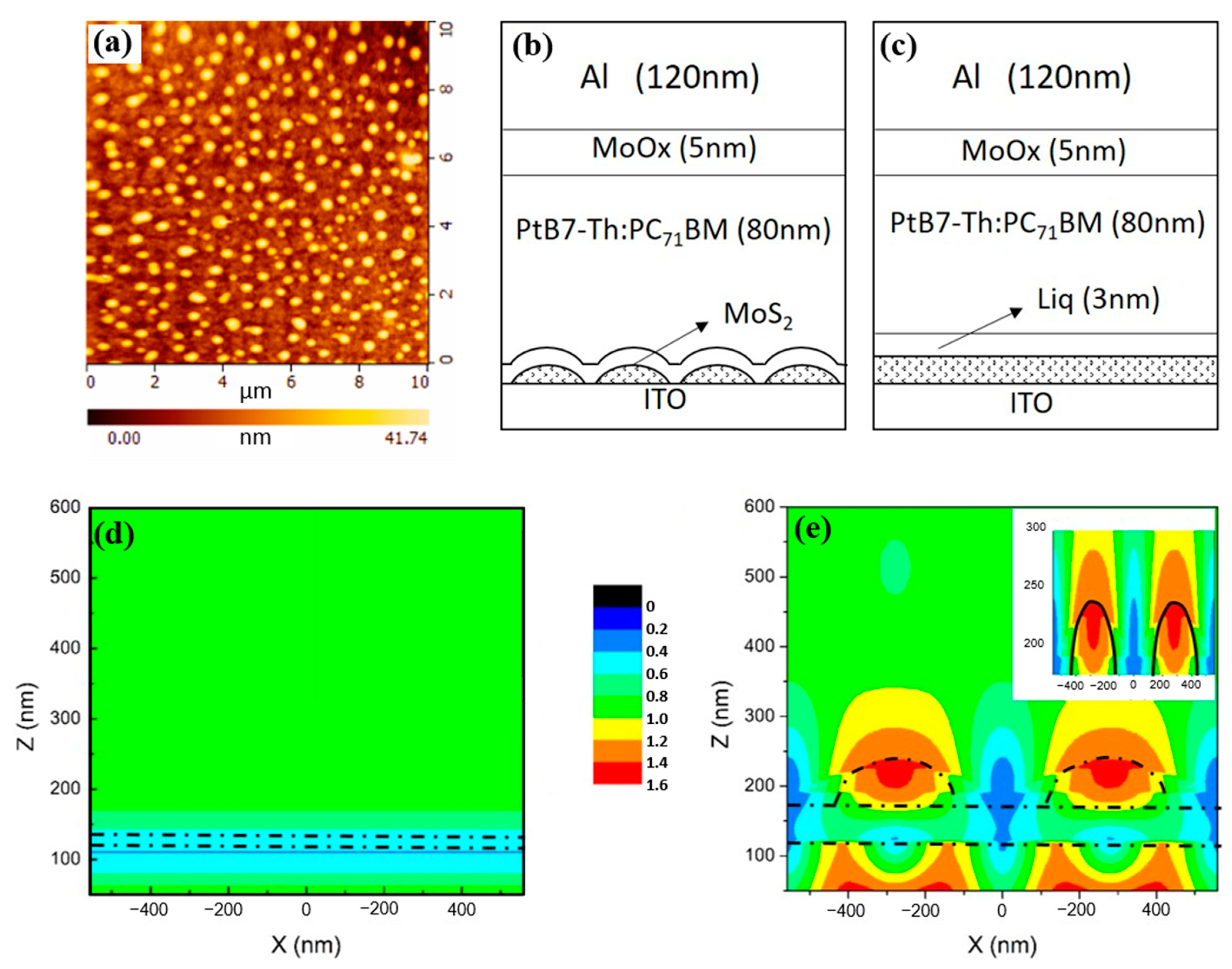 Molecules 28 00813 g003 Molecules 28 00813 g003