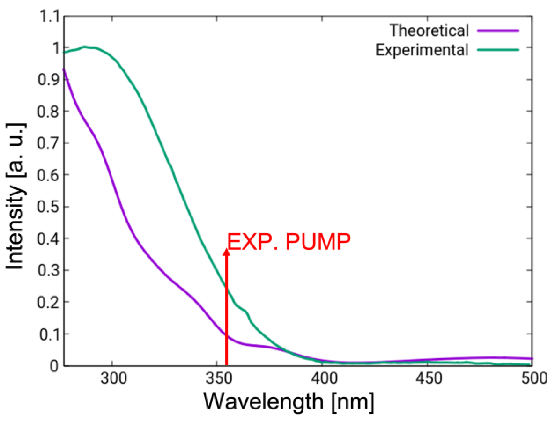 Molecules 28 00816 g004 Molecules 28 00816 g004