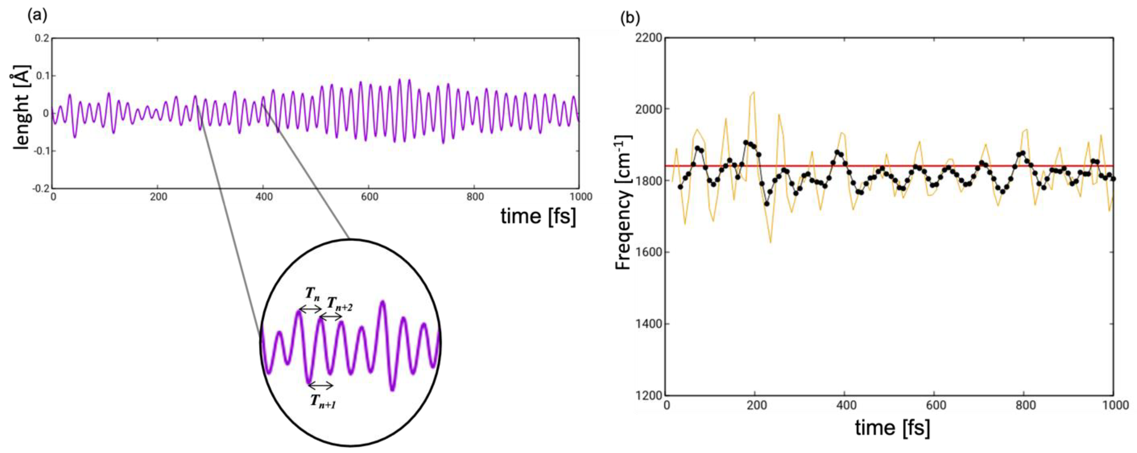 Molecules 28 00816 g008 Molecules 28 00816 g008