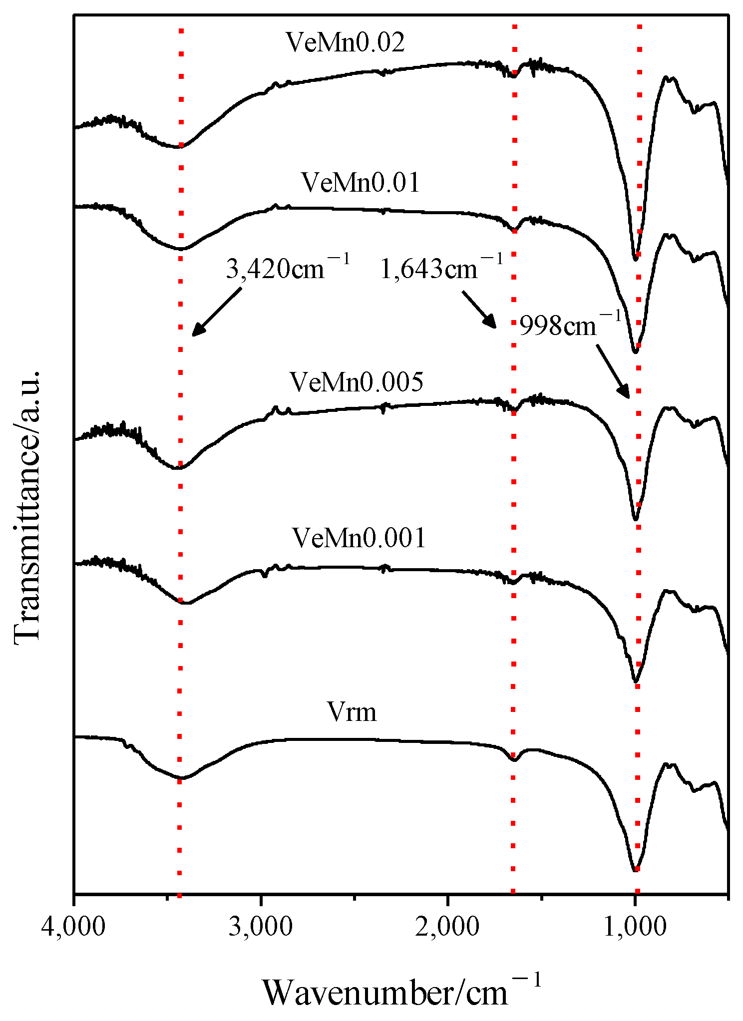 Molecules 28 00817 g004 Molecules 28 00817 g004