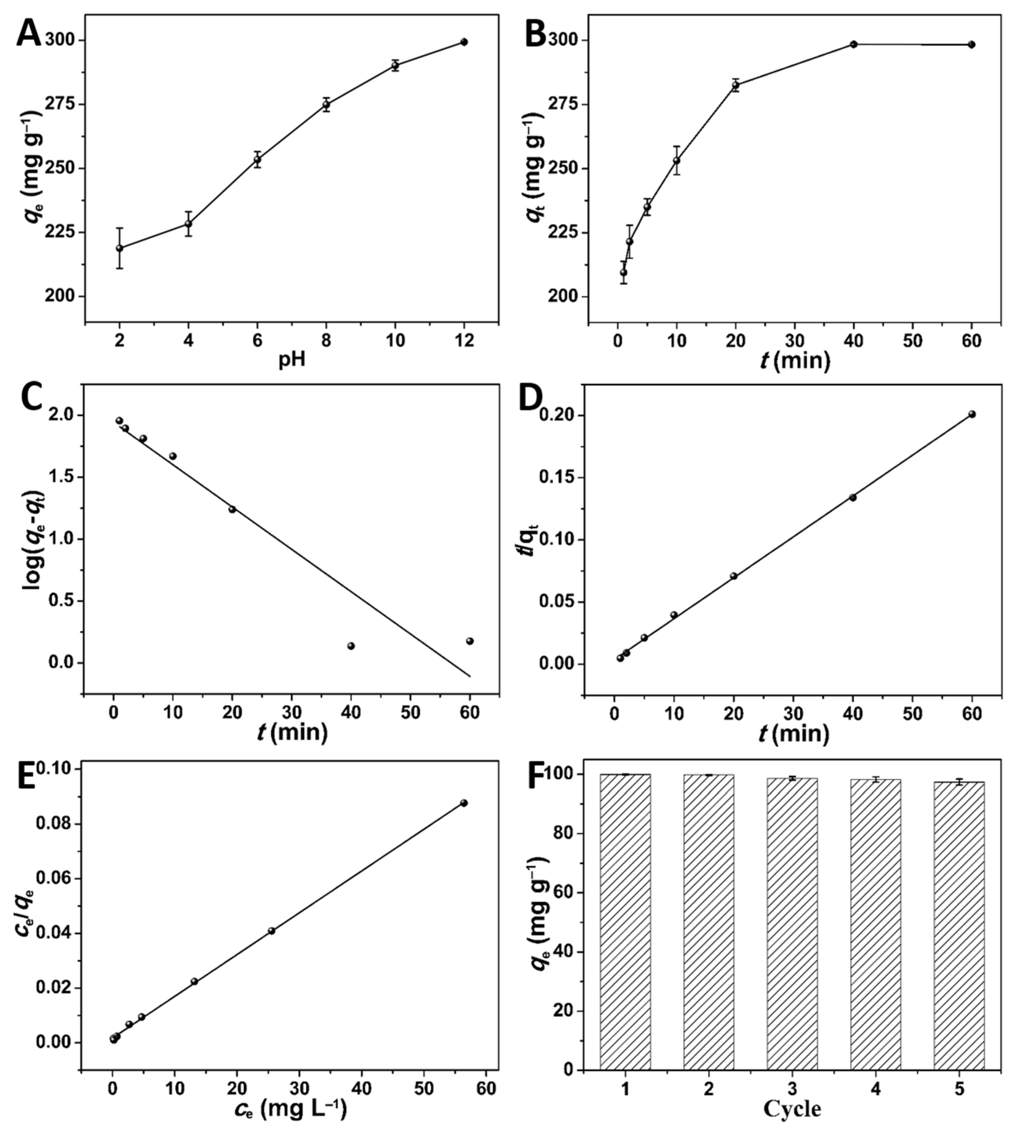 Molecules 28 00819 g003 Molecules 28 00819 g003