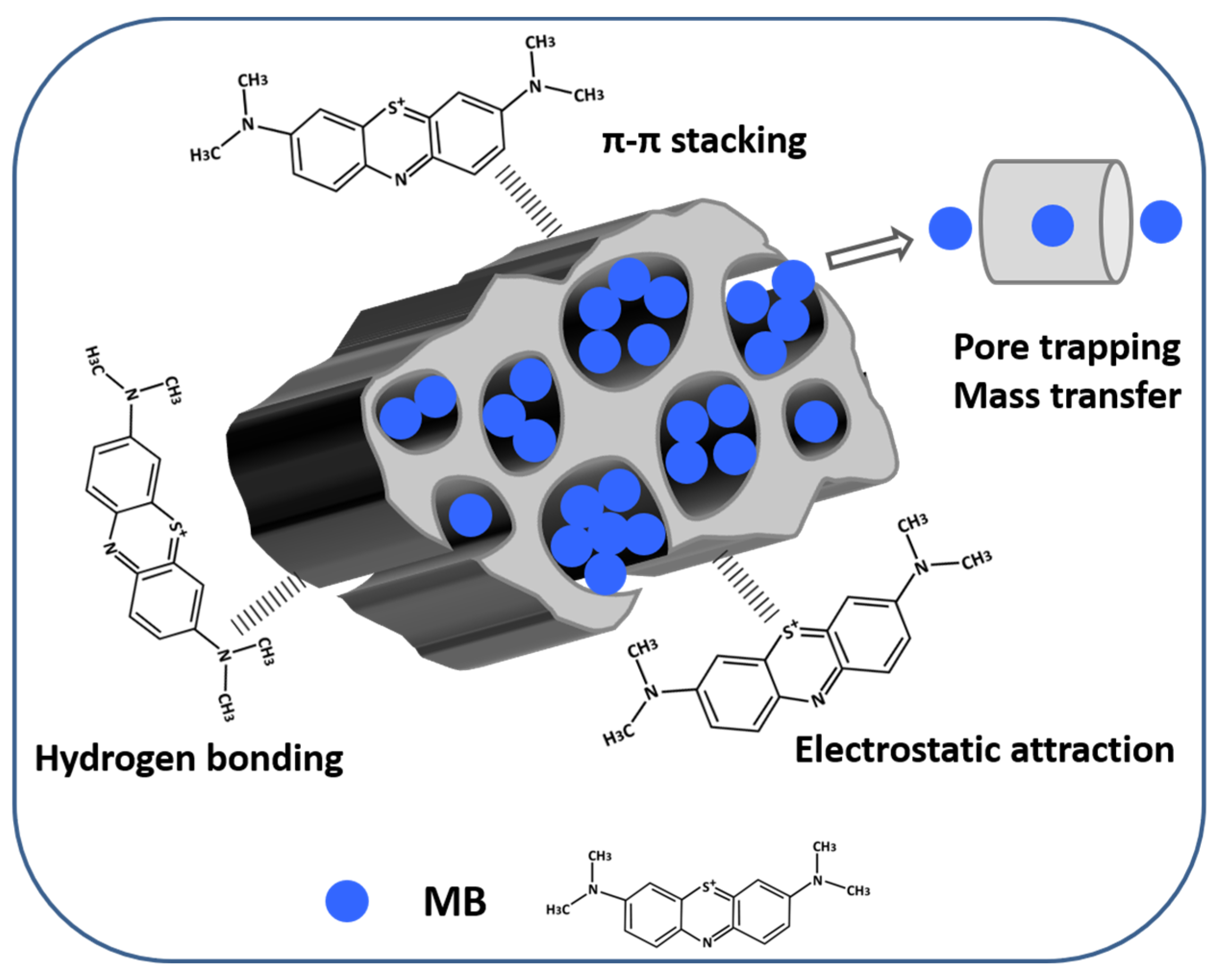 Molecules 28 00819 g004 Molecules 28 00819 g004