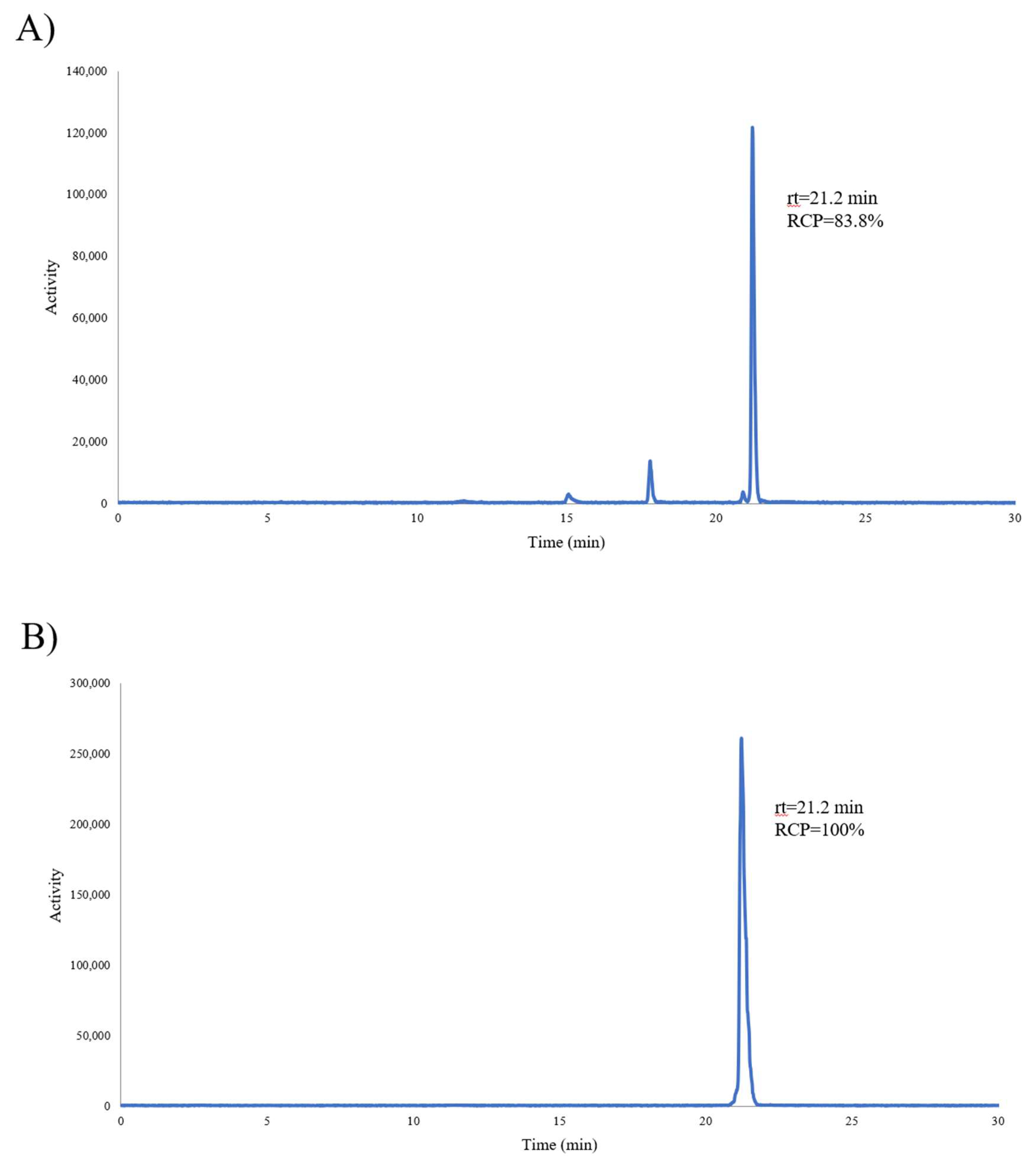 Molecules 28 00820 g002