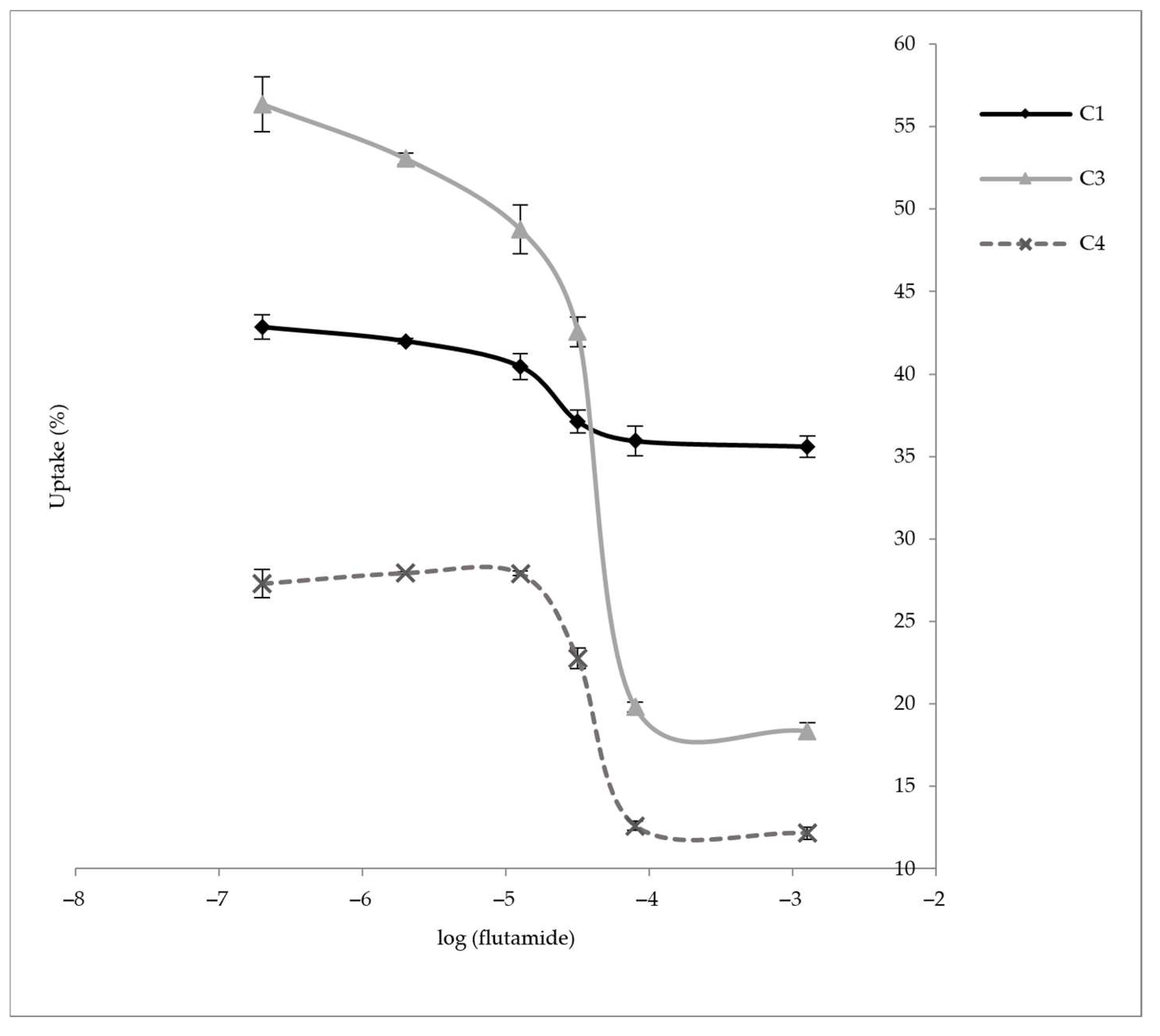Molecules 28 00820 g004