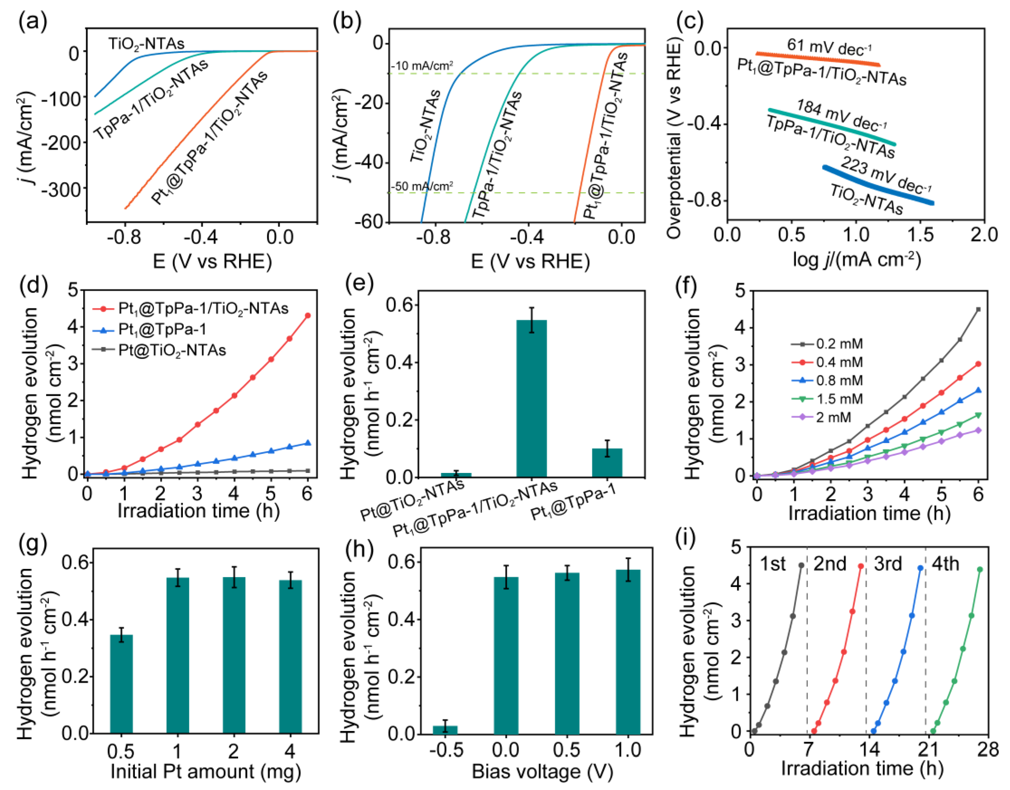 Molecules 28 00822 g004