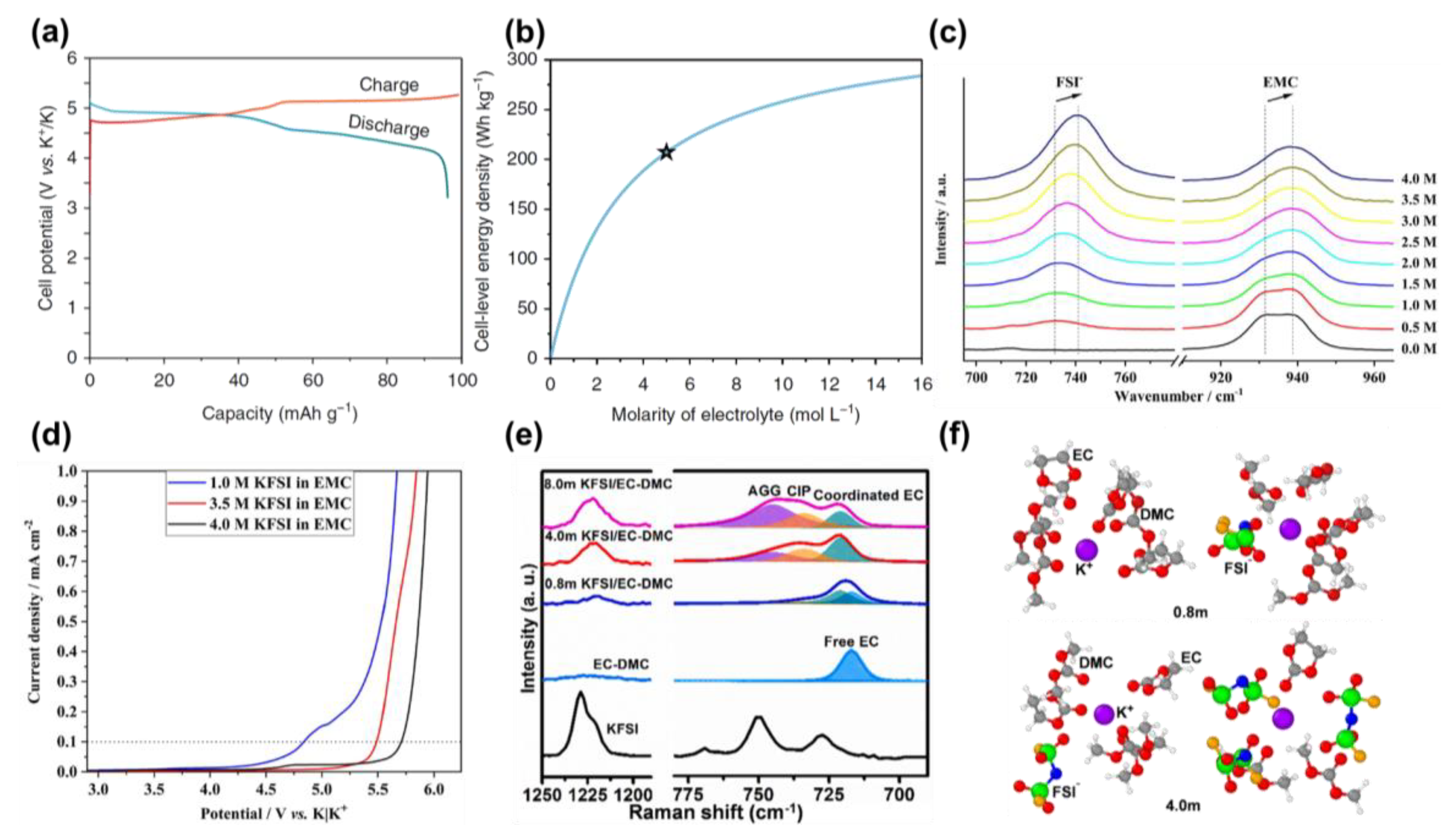 Molecules 28 00823 g003 Molecules 28 00823 g003