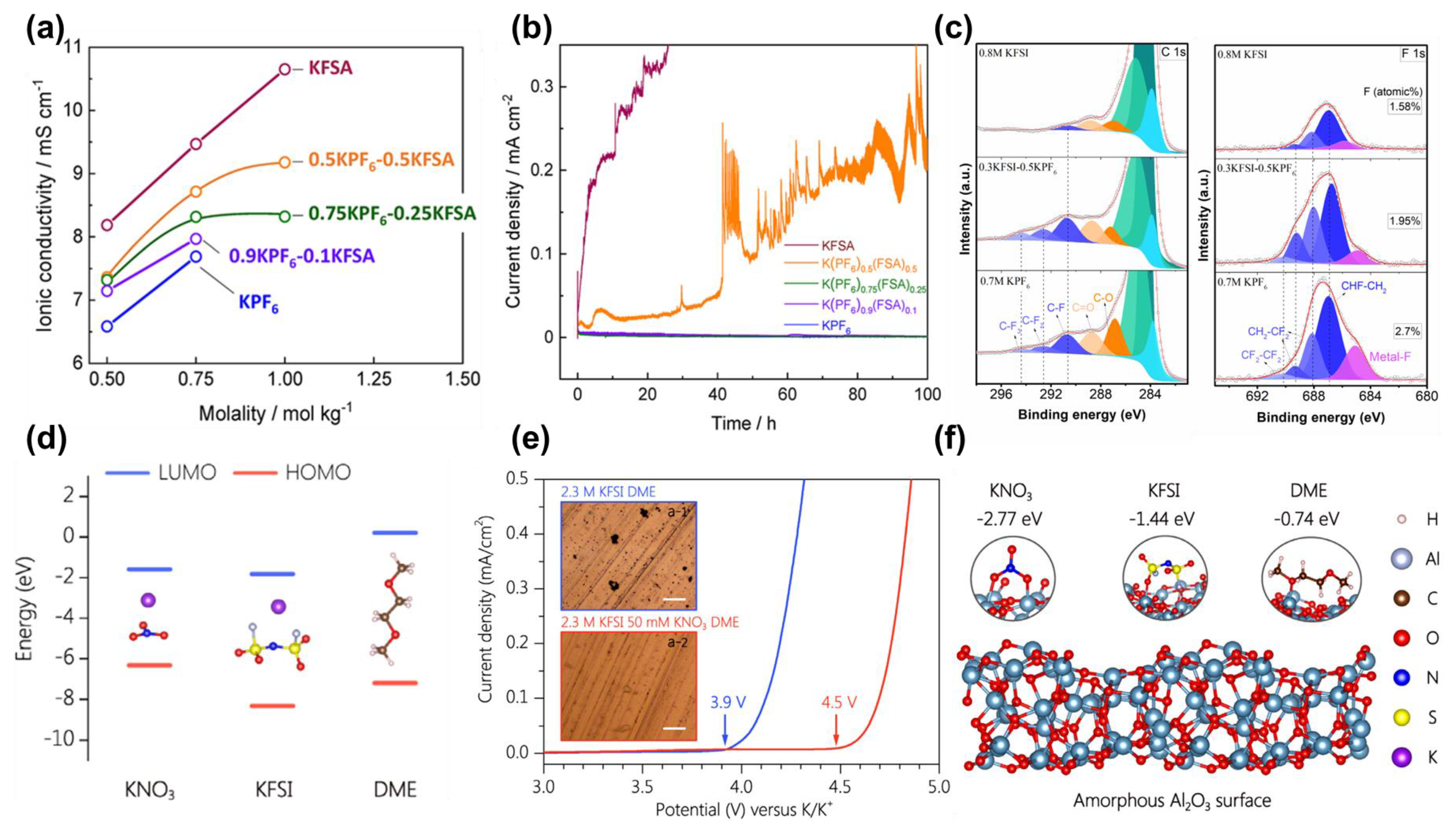 Molecules 28 00823 g005 Molecules 28 00823 g005