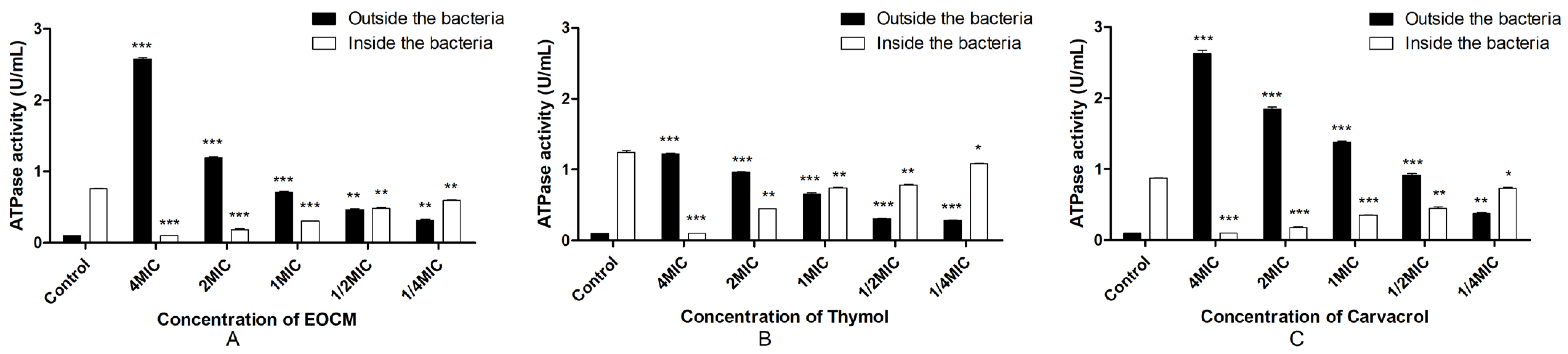 Molecules 28 00824 g005 Molecules 28 00824 g005