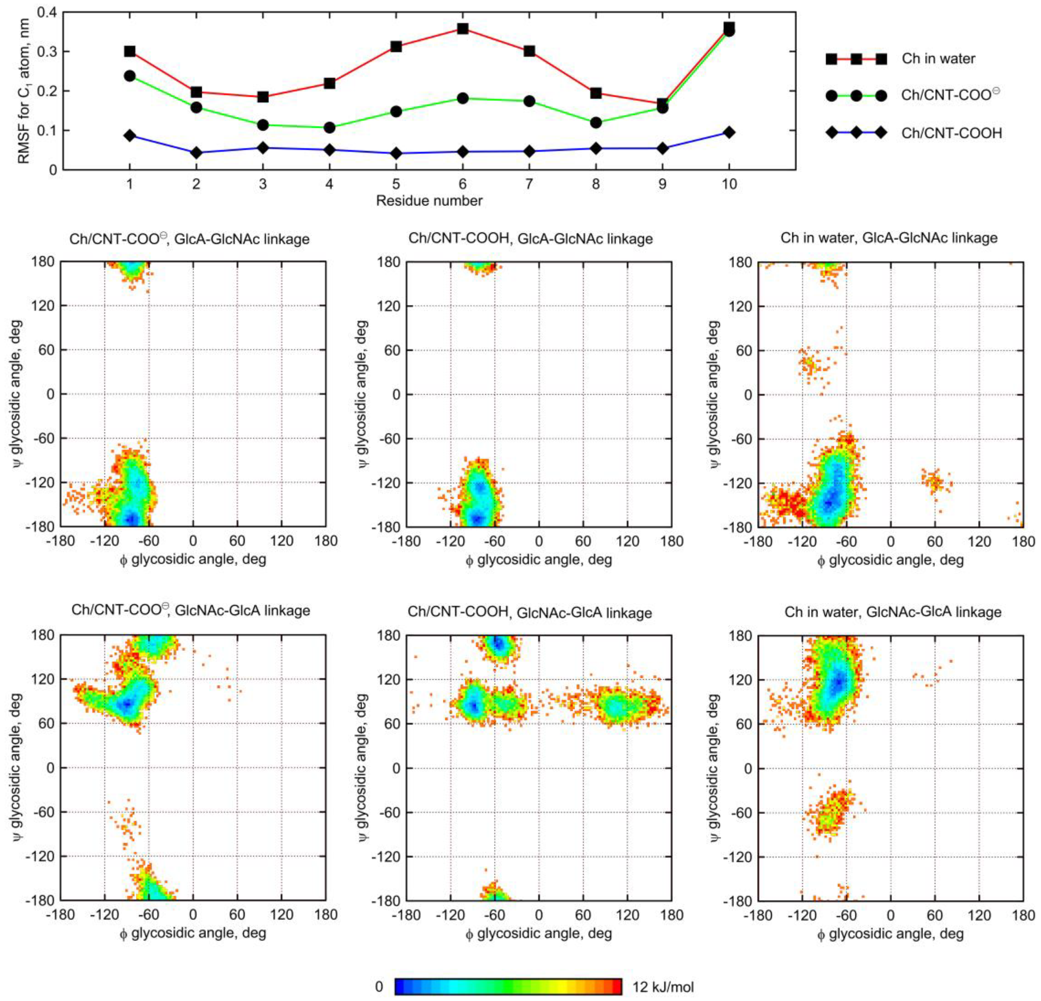Molecules 28 00826 g009