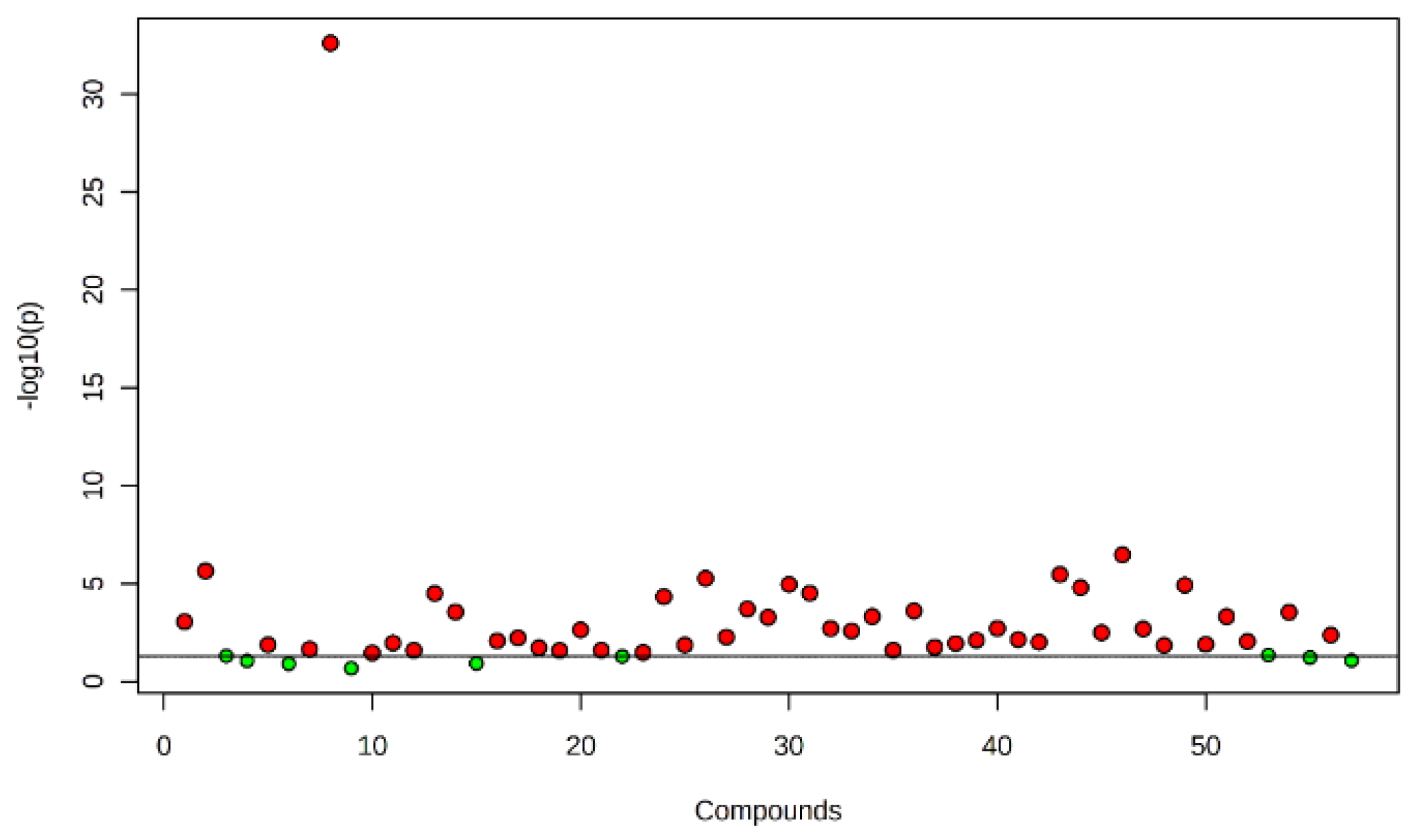 Molecules 28 00828 g001 Molecules 28 00828 g001