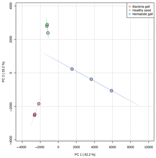 Molecules | Free Full-Text | Metabolite Variation between Nematode and ...