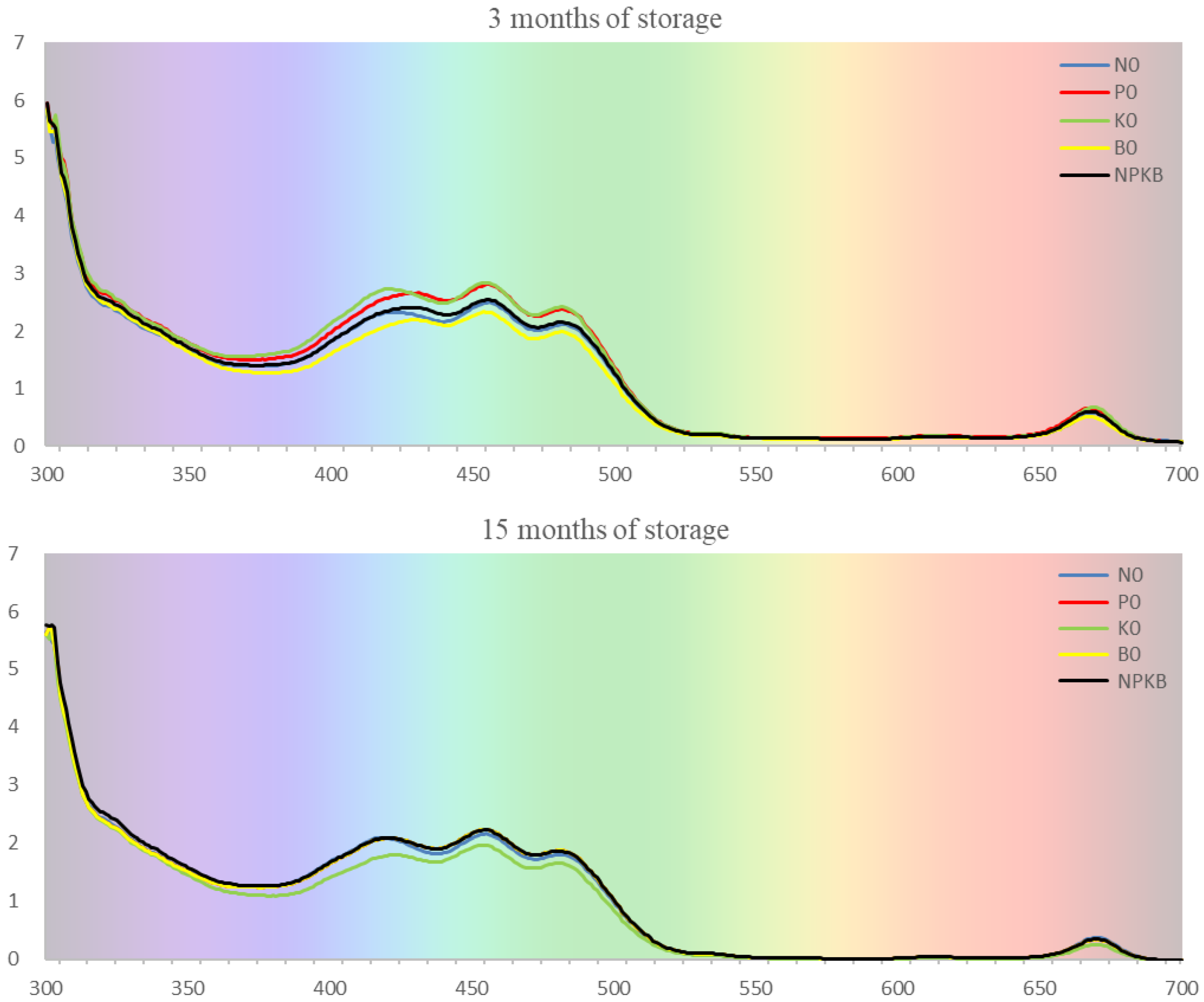 Molecules 28 00831 g004 Molecules 28 00831 g004