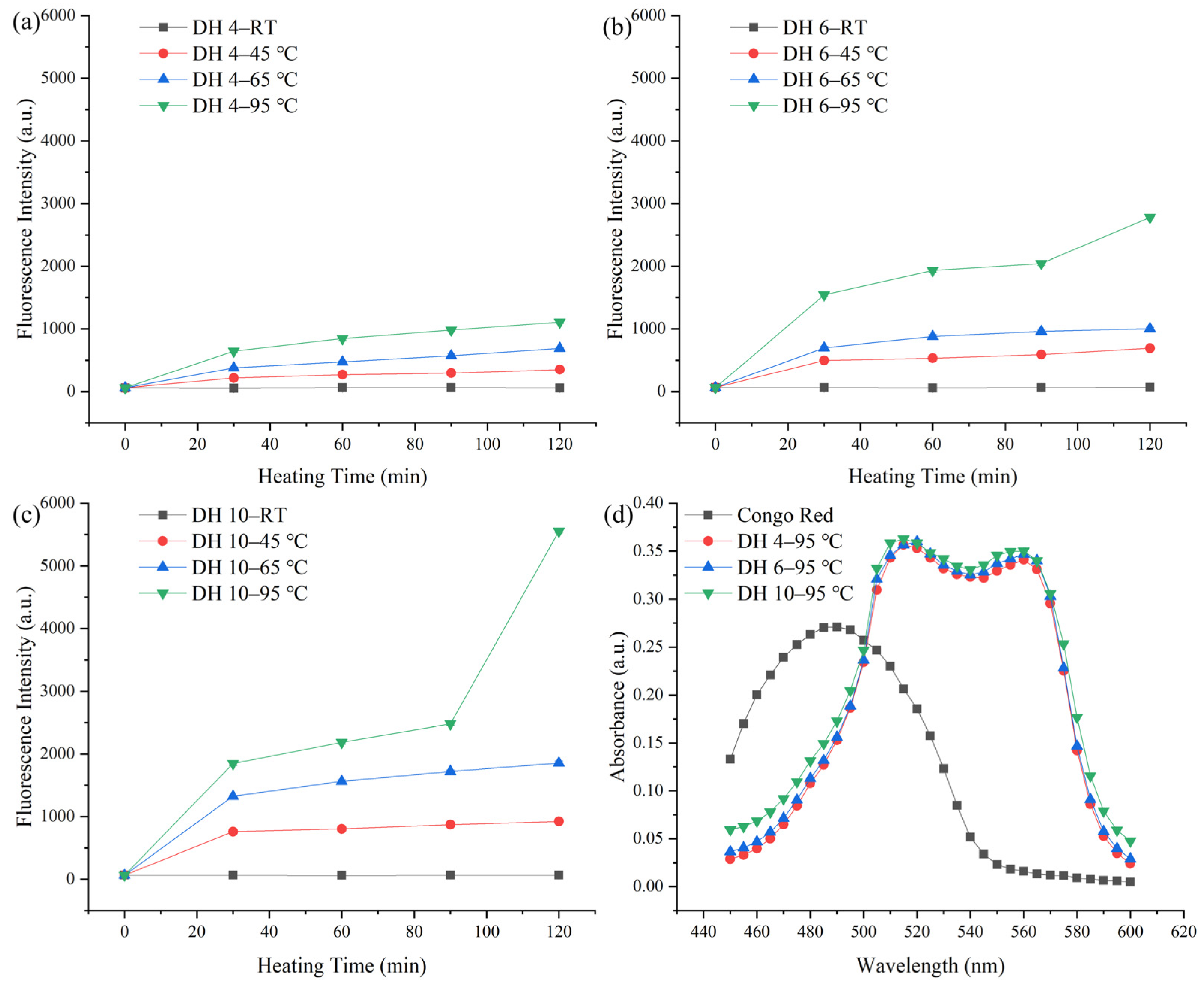 Molecules 28 00834 g001