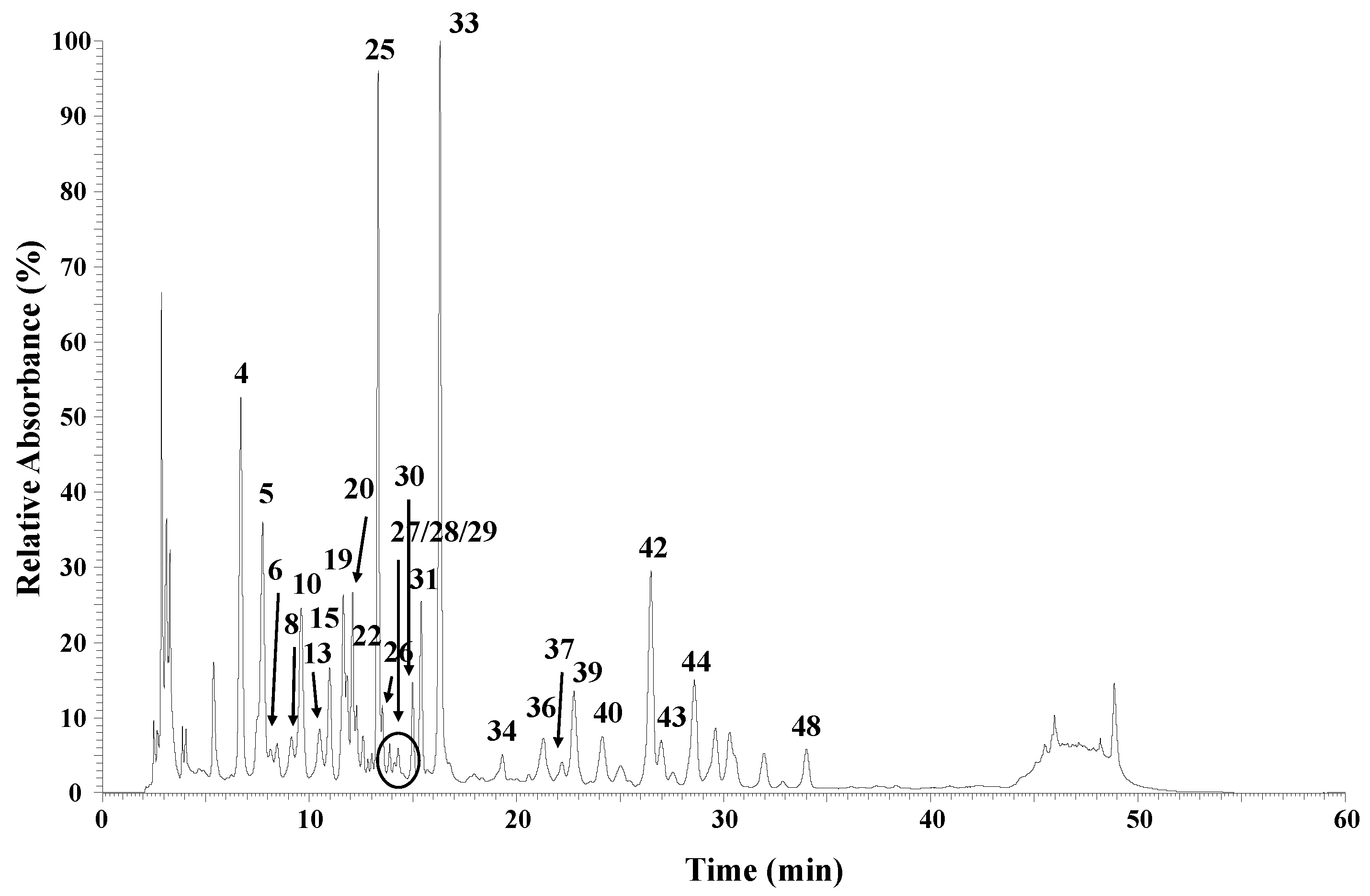 Molecules 28 00835 g002 Molecules 28 00835 g002