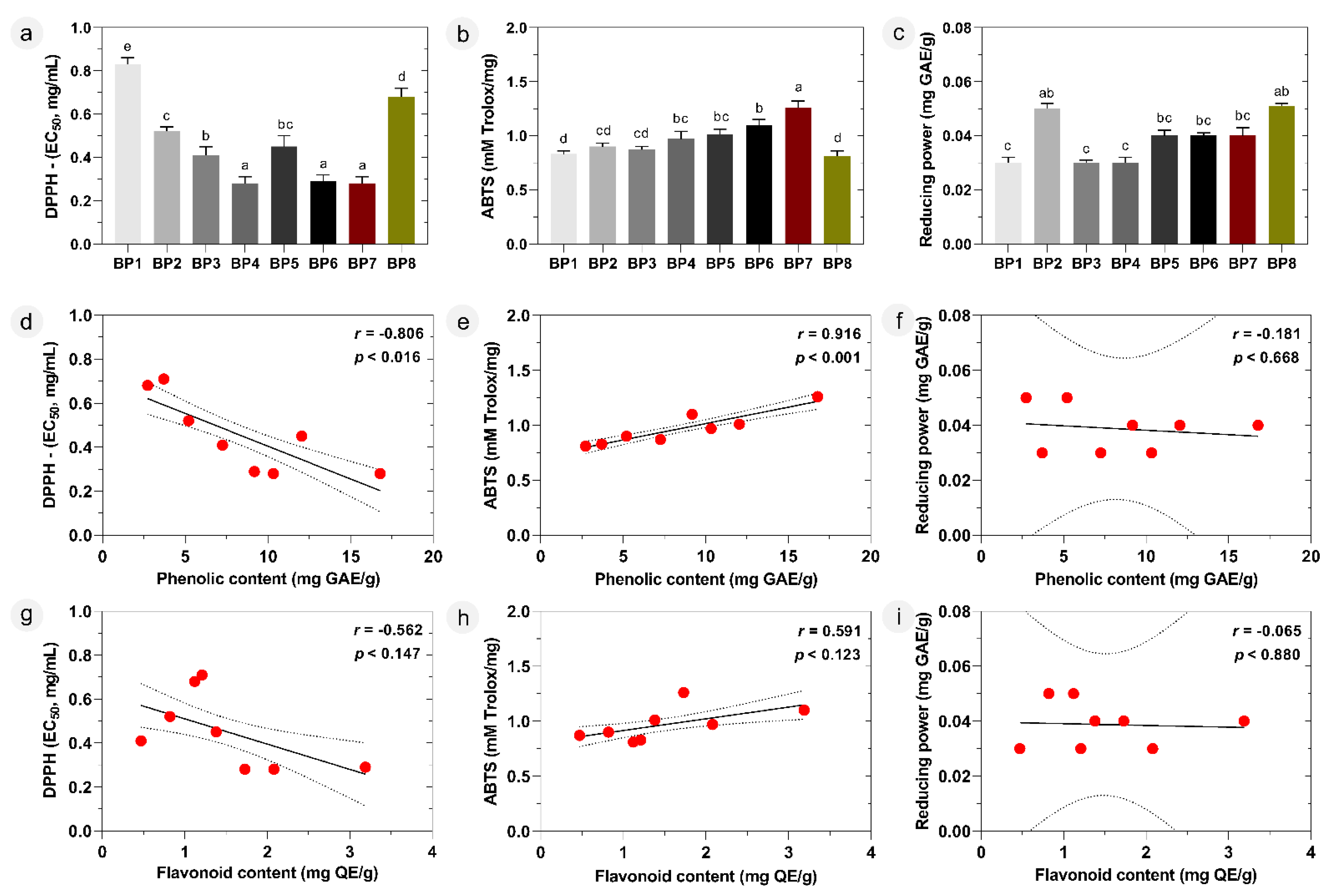 Molecules 28 00835 g004 Molecules 28 00835 g004