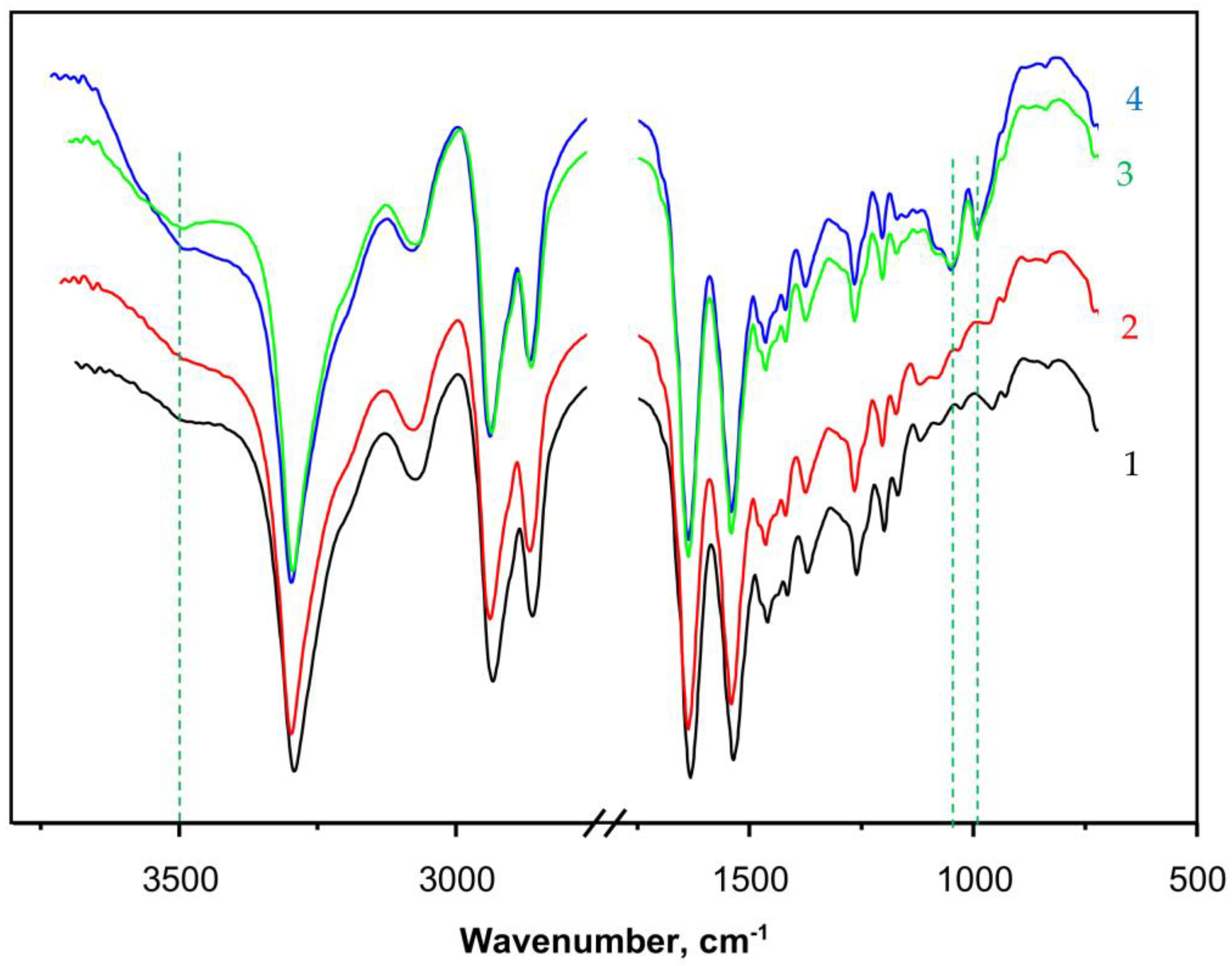 Molecules 28 00839 g005