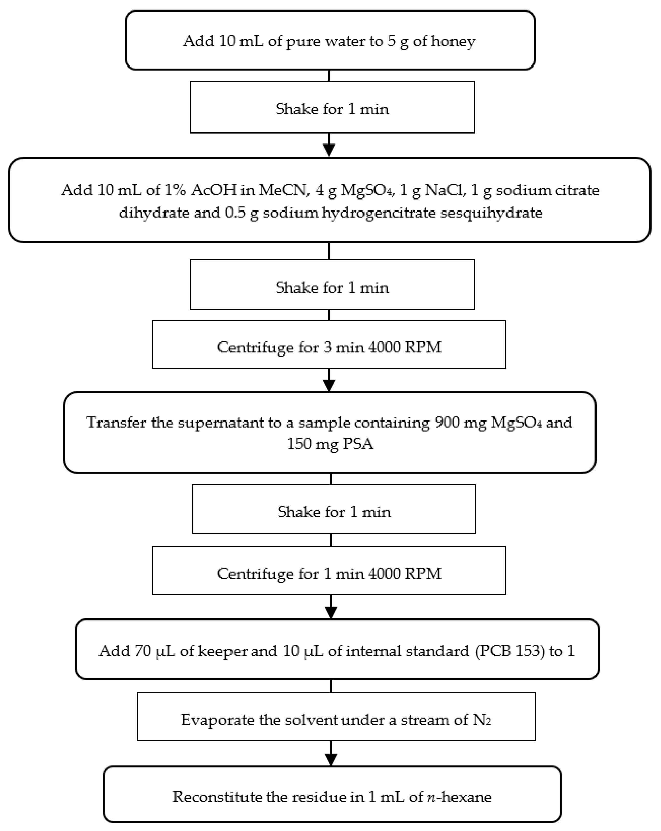 Molecules 28 00842 g002 Molecules 28 00842 g002