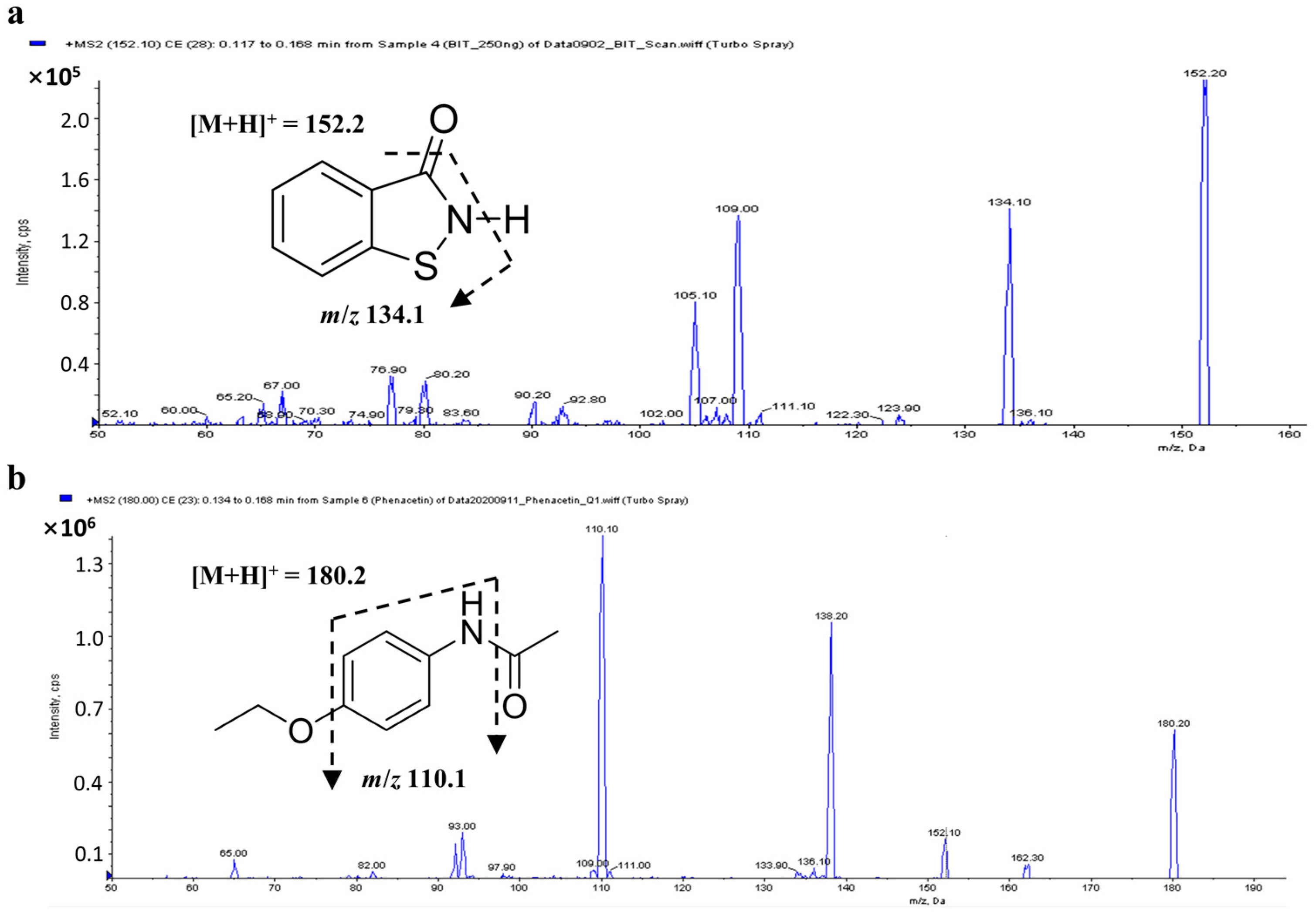 Molecules 28 00845 g001 Molecules 28 00845 g001