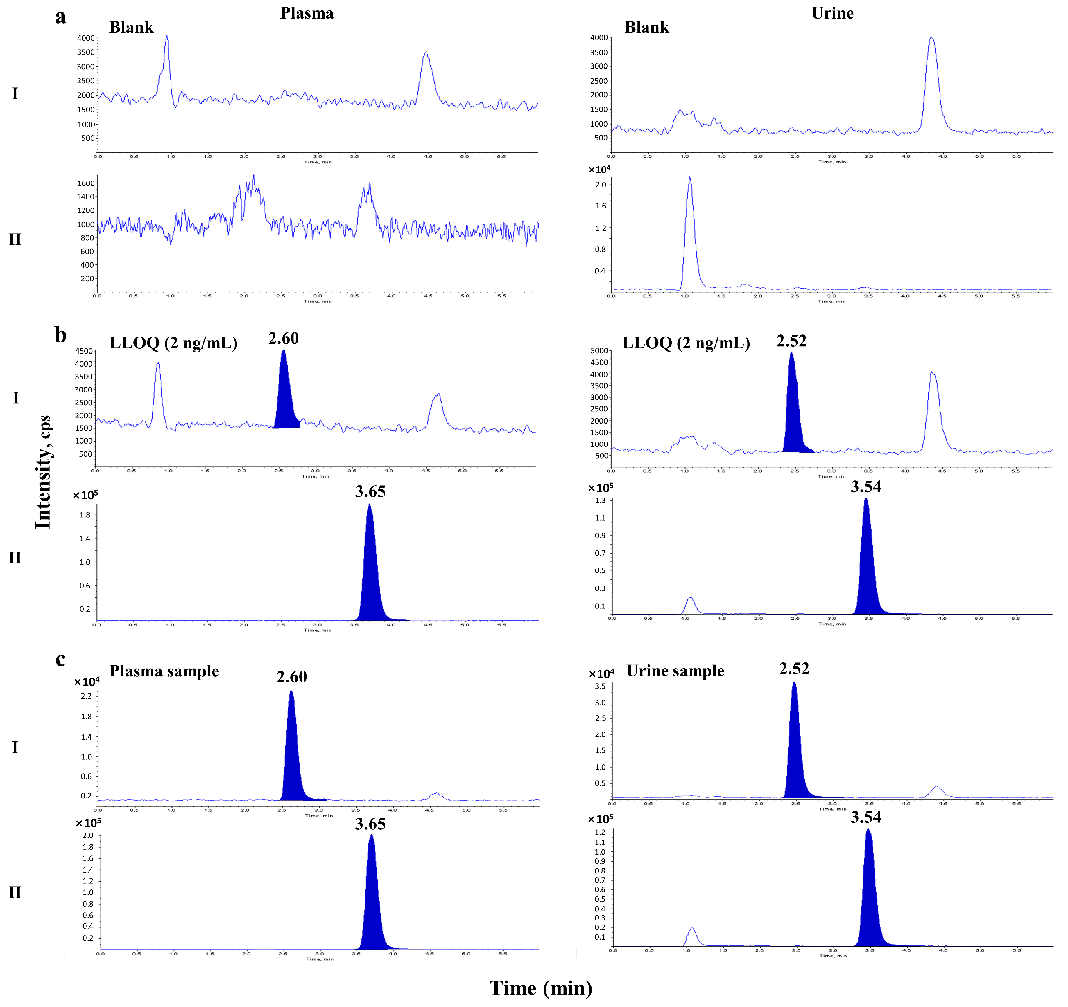 Molecules 28 00845 g002 Molecules 28 00845 g002