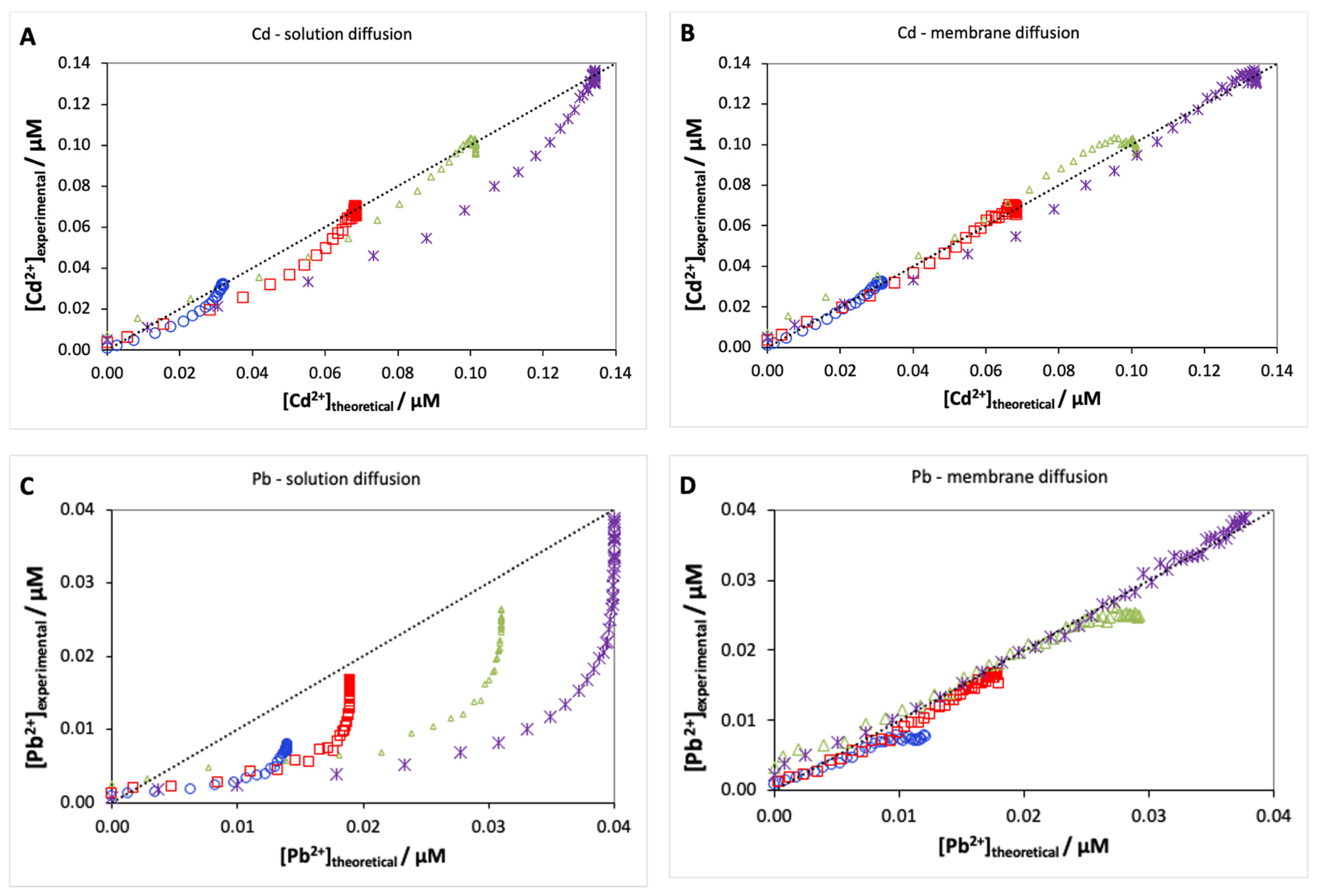 Molecules 28 00846 g003