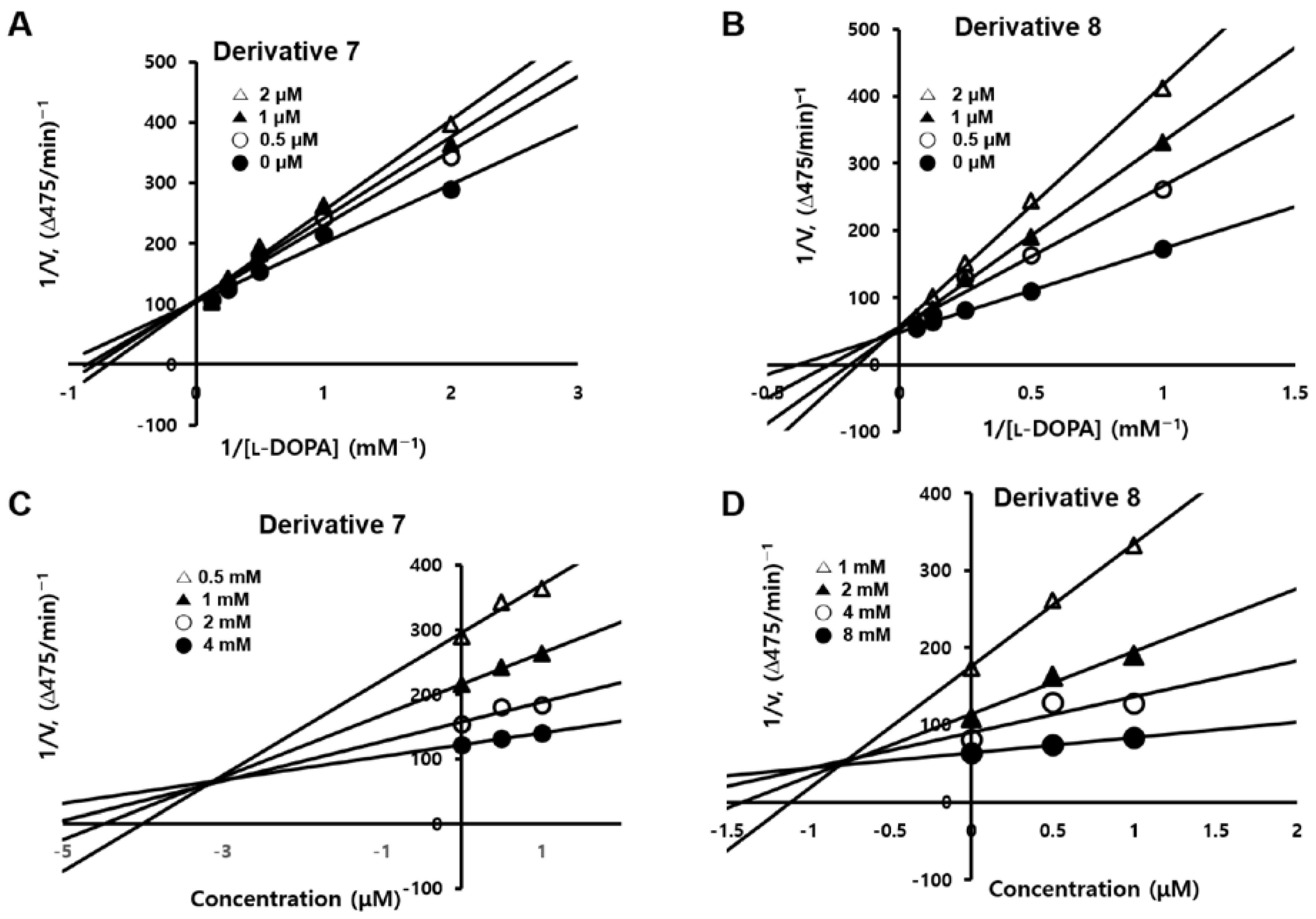 Molecules 28 00848 g003 Molecules 28 00848 g003